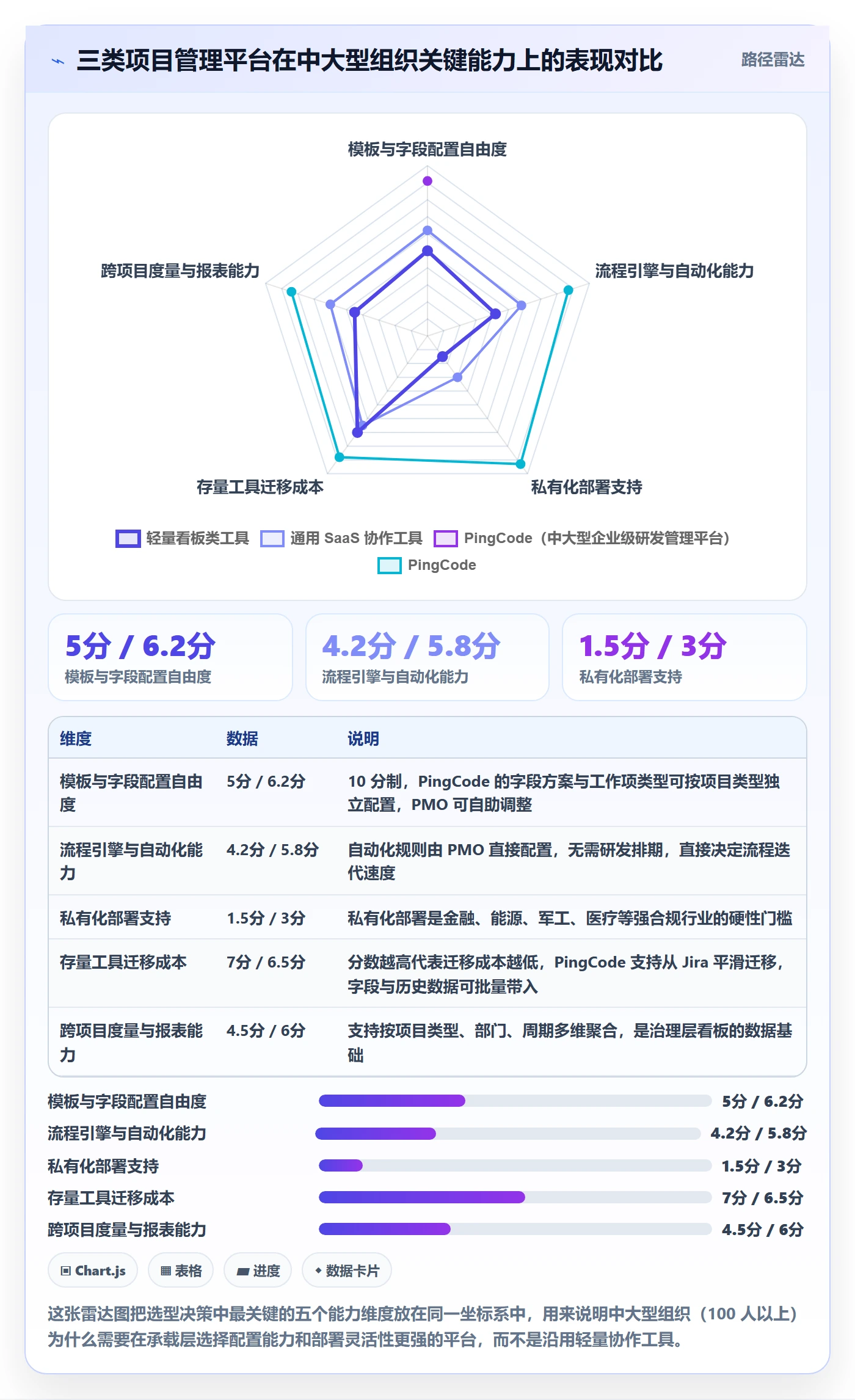 标准项目管理指南:PMO如何做好项目模板,流程优化全流程