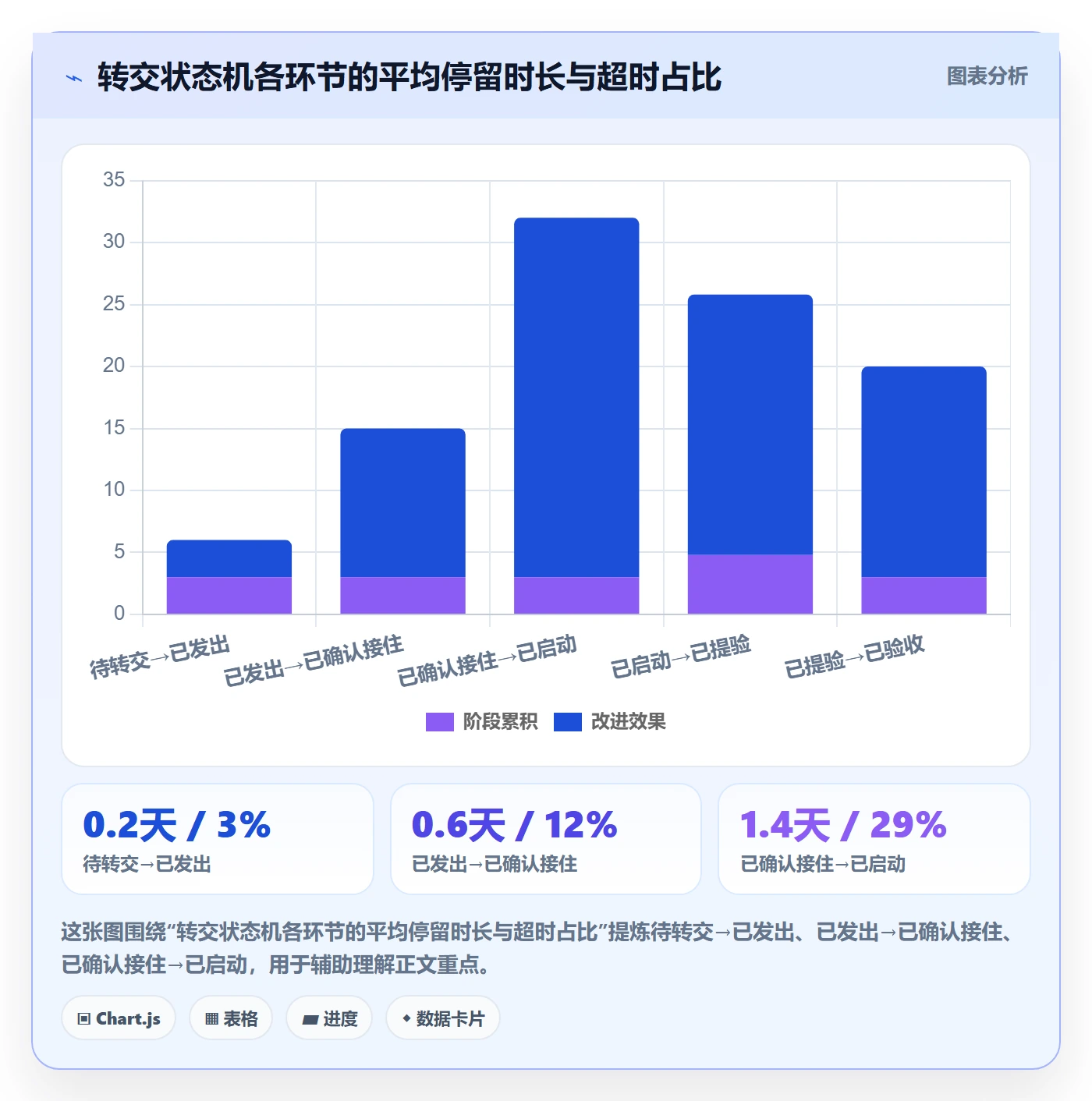 转交管理方法大全:项目负责人任务分派制度设计落地清单