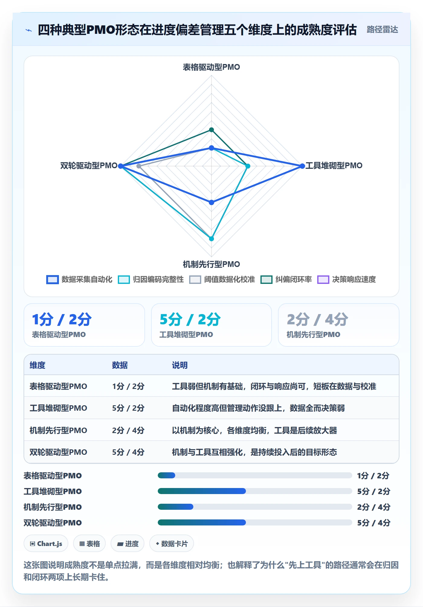 进度偏差实操方法:PMO提升进度管理效率的入门指南方法与模板