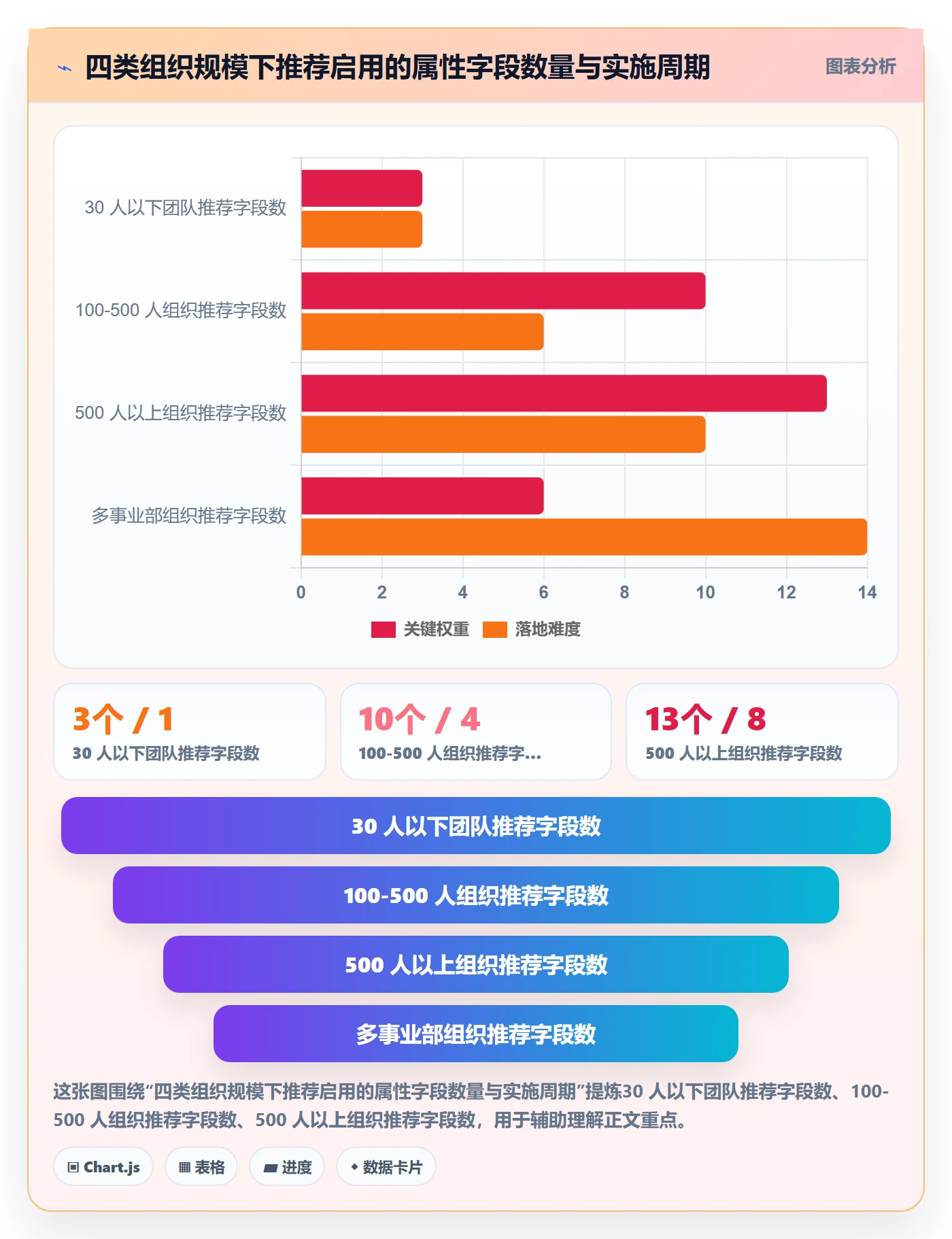 优先级管理指南:跨部门团队如何做好任务属性,最佳实践全流程
