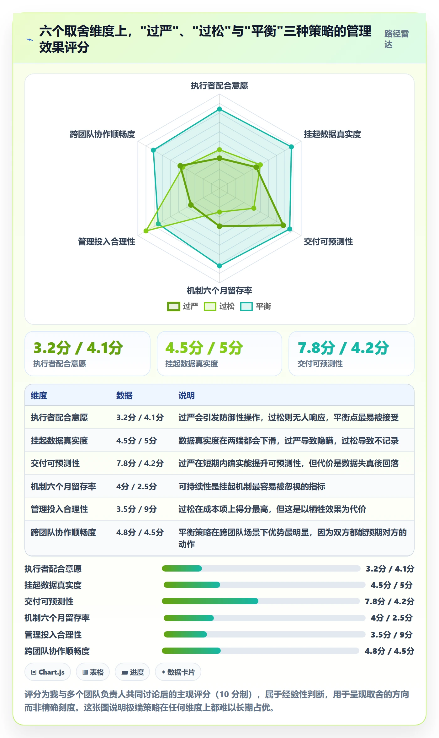 挂起管理方法大全:产品经理任务执行协同管理落地清单