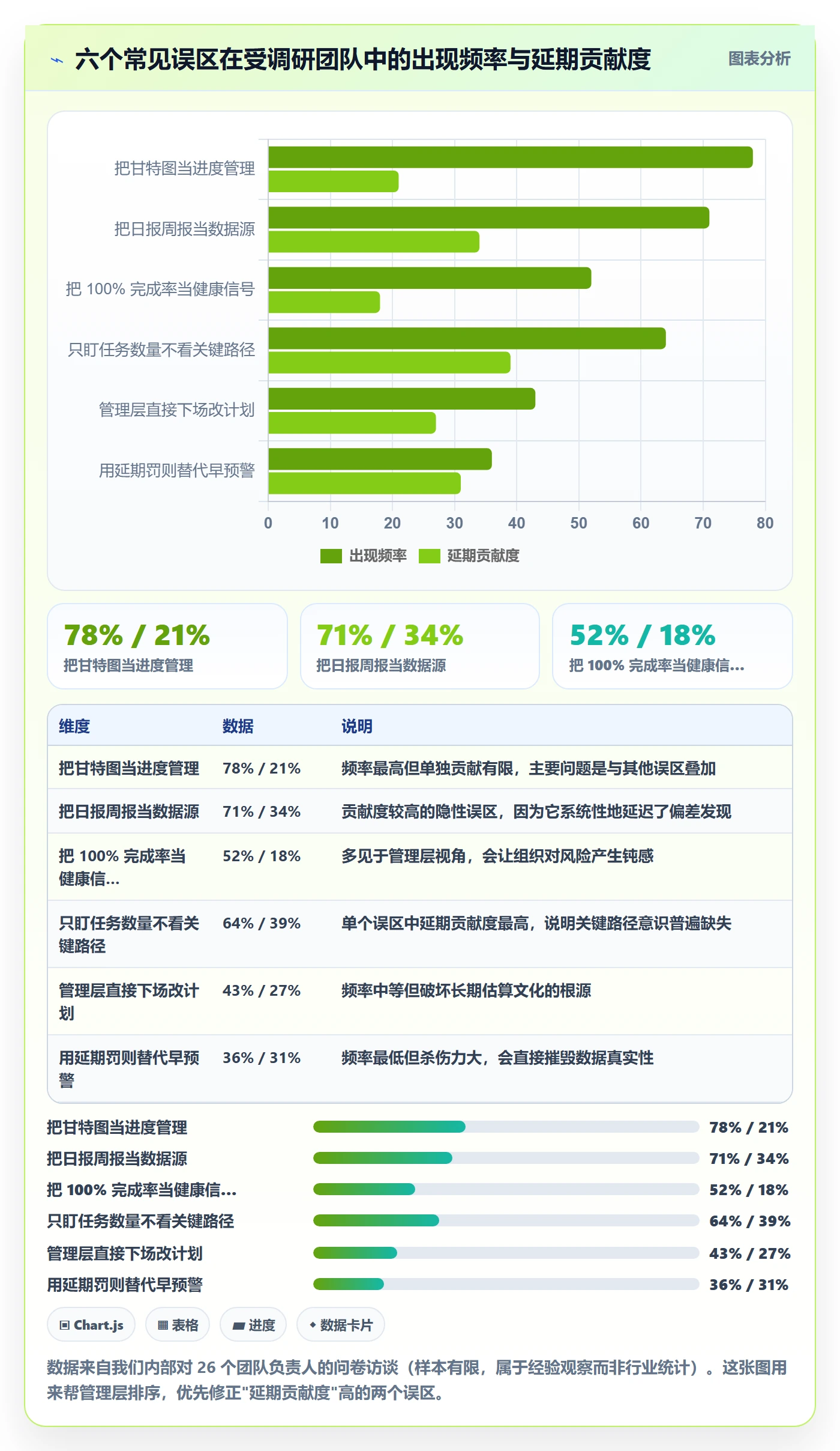 进度管理项目进度全流程:管理层实操方法与一文讲清