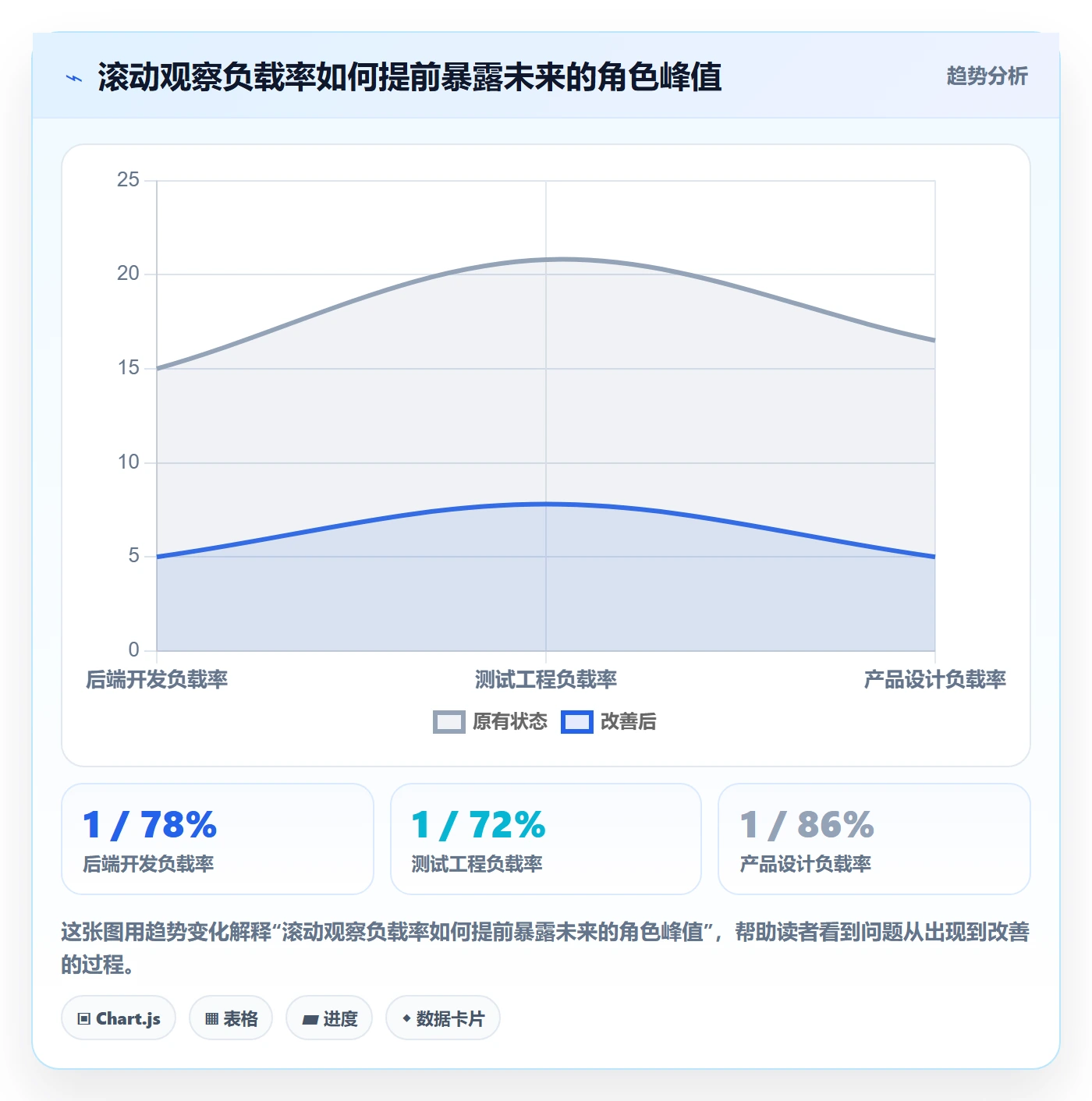 资源负载怎么做?项目经理效率提升:人力资源计划从0到1