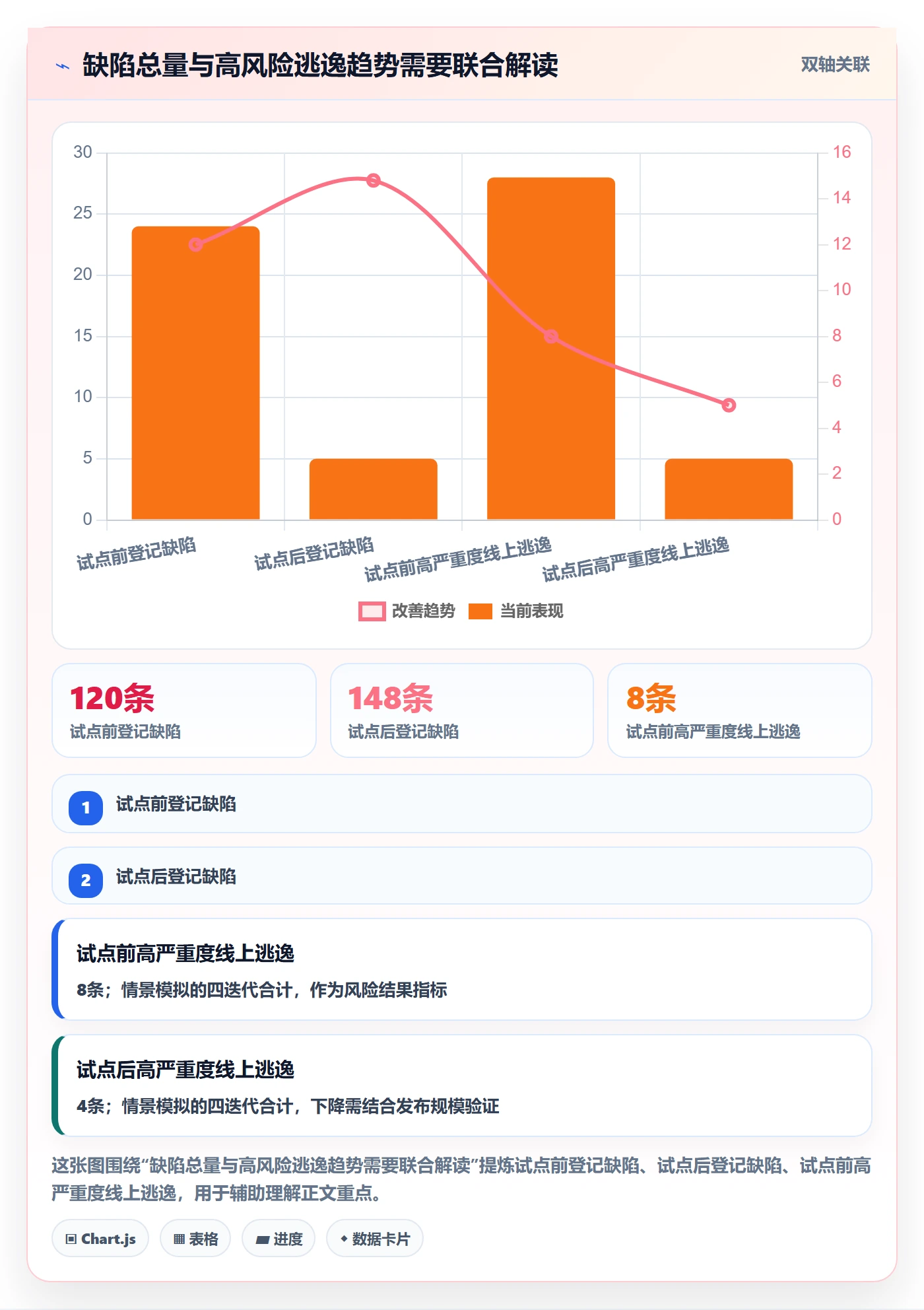 验证管理方法大全:实施团队Bug / 缺陷制度设计落地清单