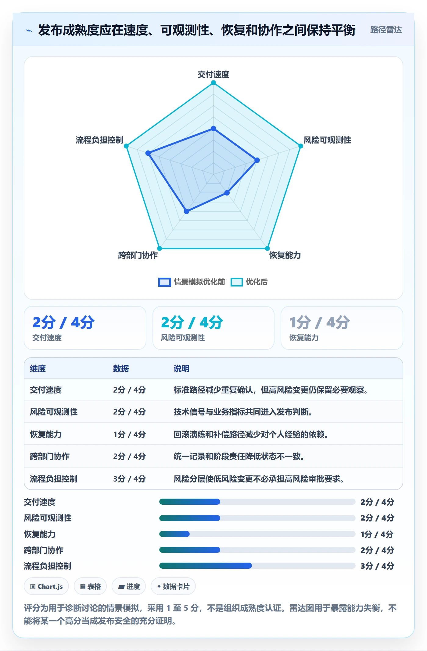 灰度发布落地方案:跨部门团队开展发布管理的流程优化案例解析