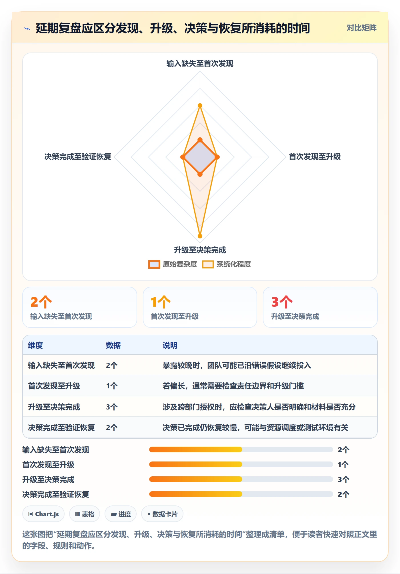 Task管理方法大全:企业管理者敏捷项目风险控制落地清单