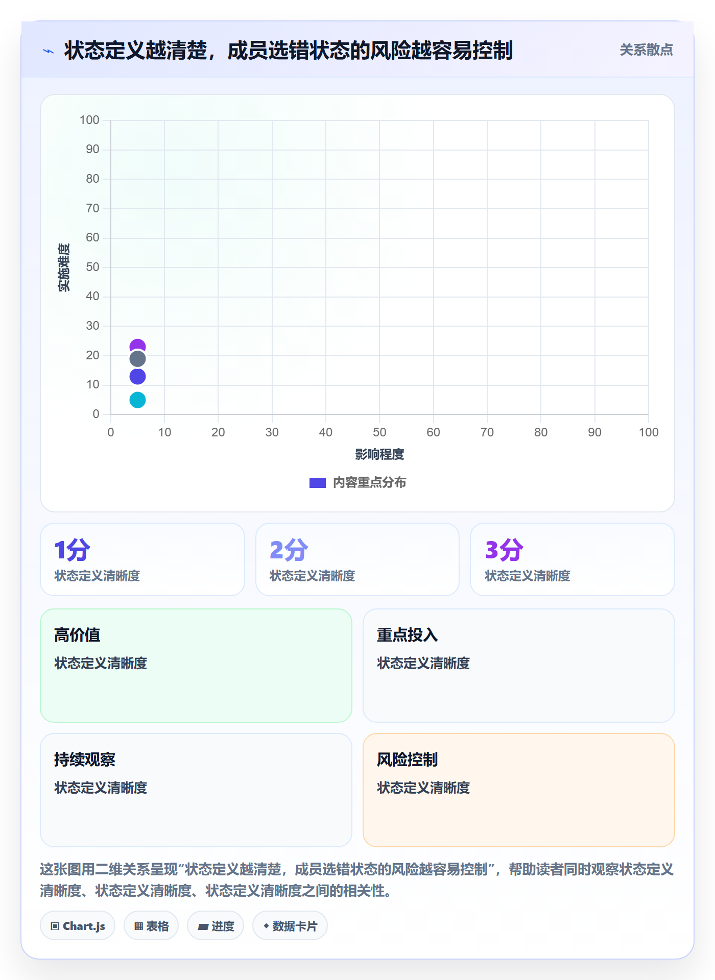 看板自定义状态教程:管理层效率提升,避坑指南