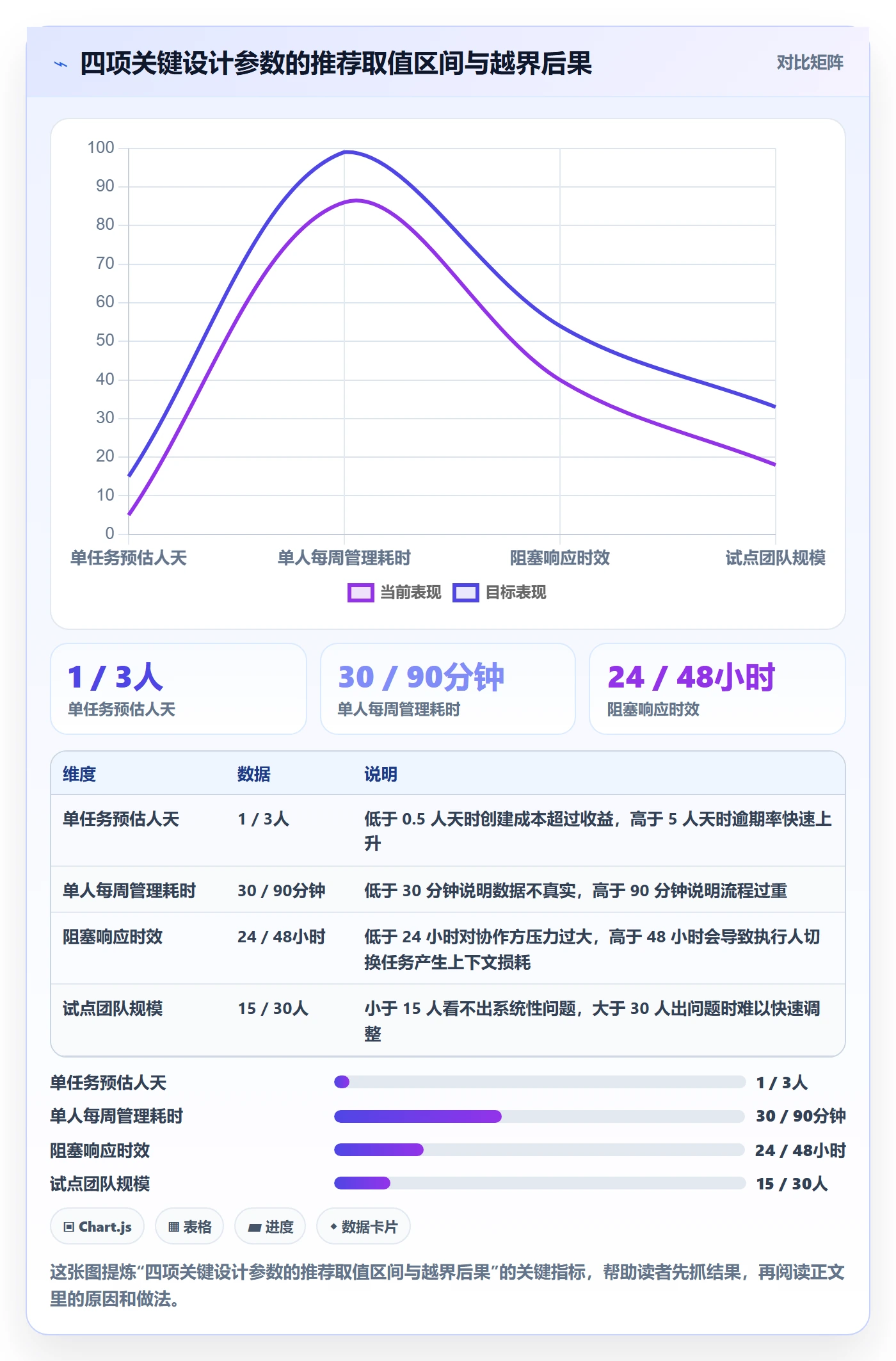 执行人落地方案:企业管理者开展任务管理的最佳实践案例解析