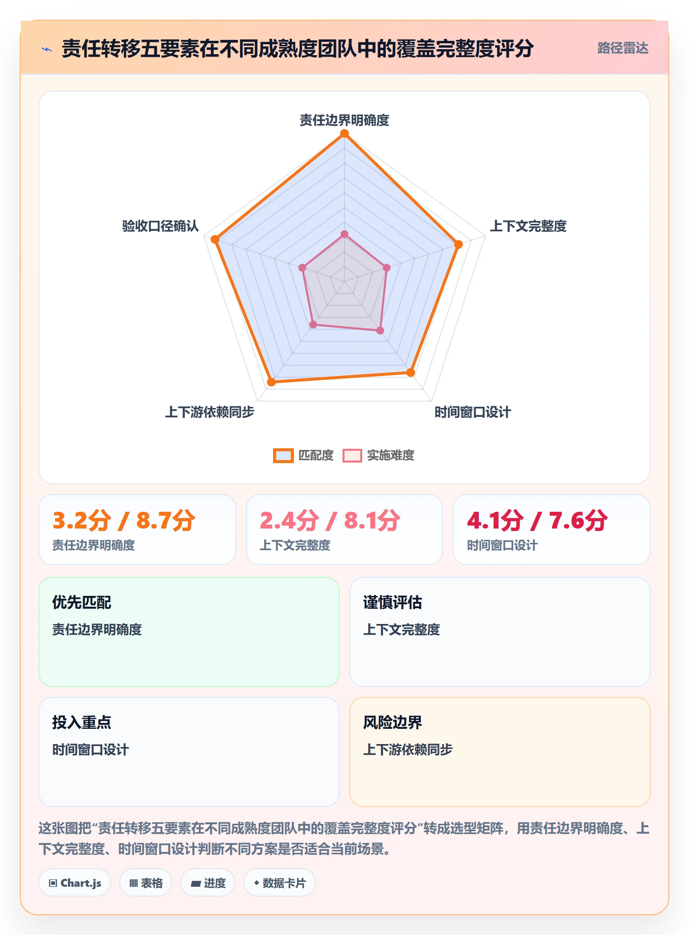 任务分派如何做好任务负责人变更？PMO流程优化与操作步骤