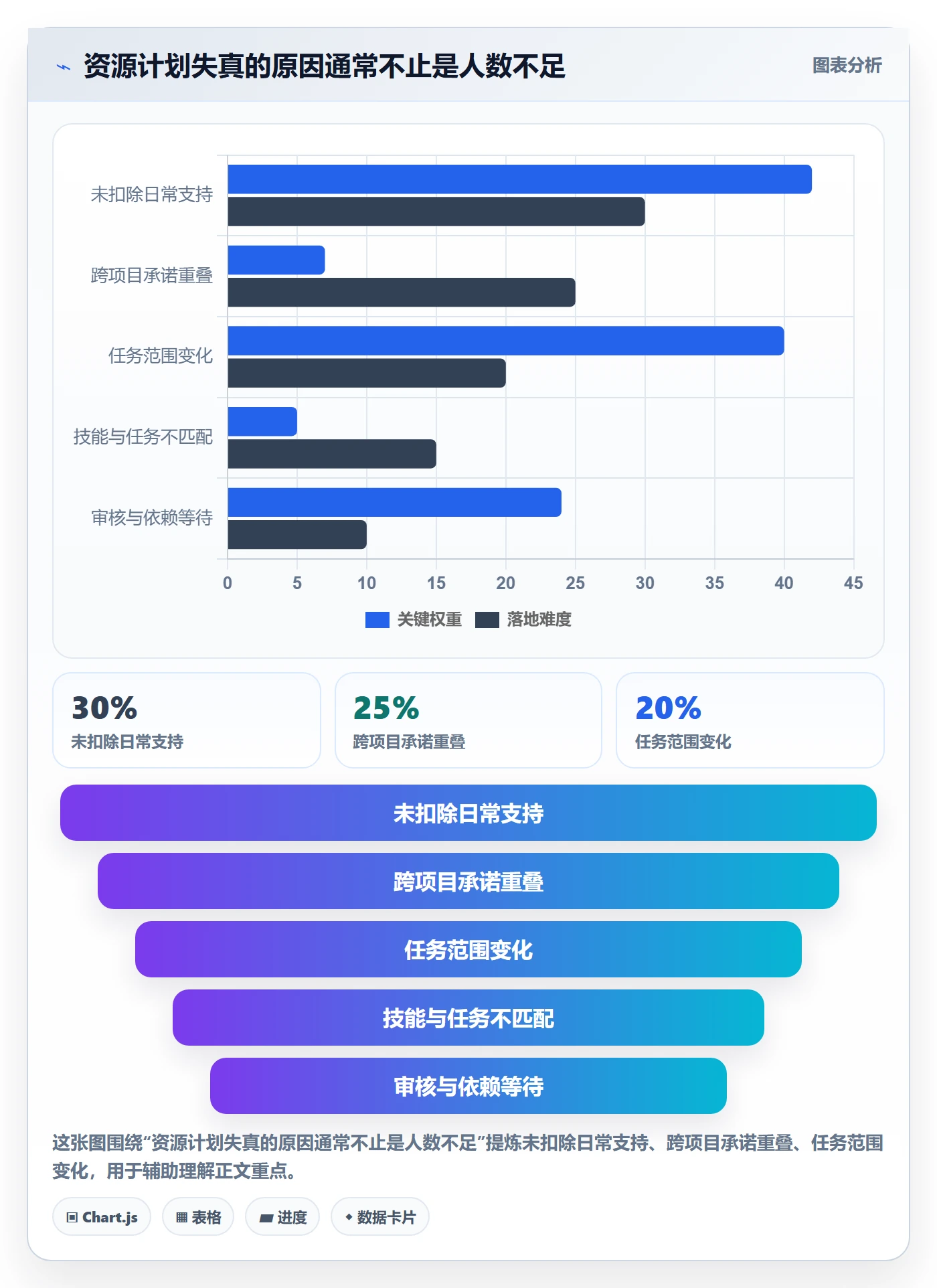 人力资源计划人员投入教程:项目成员入门指南,避坑指南
