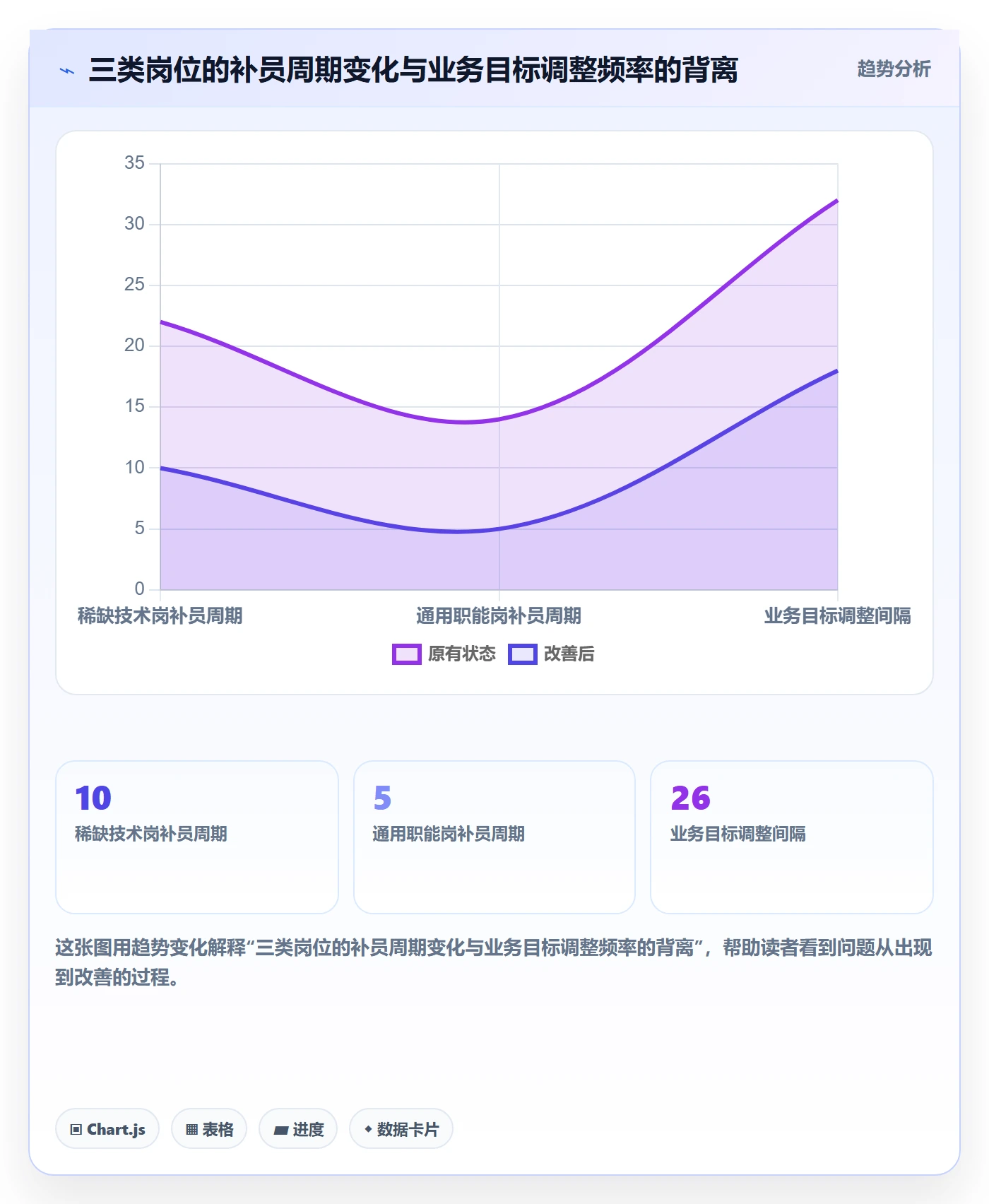 人力规划最佳实践:管理层人力资源计划入门指南,常见问题