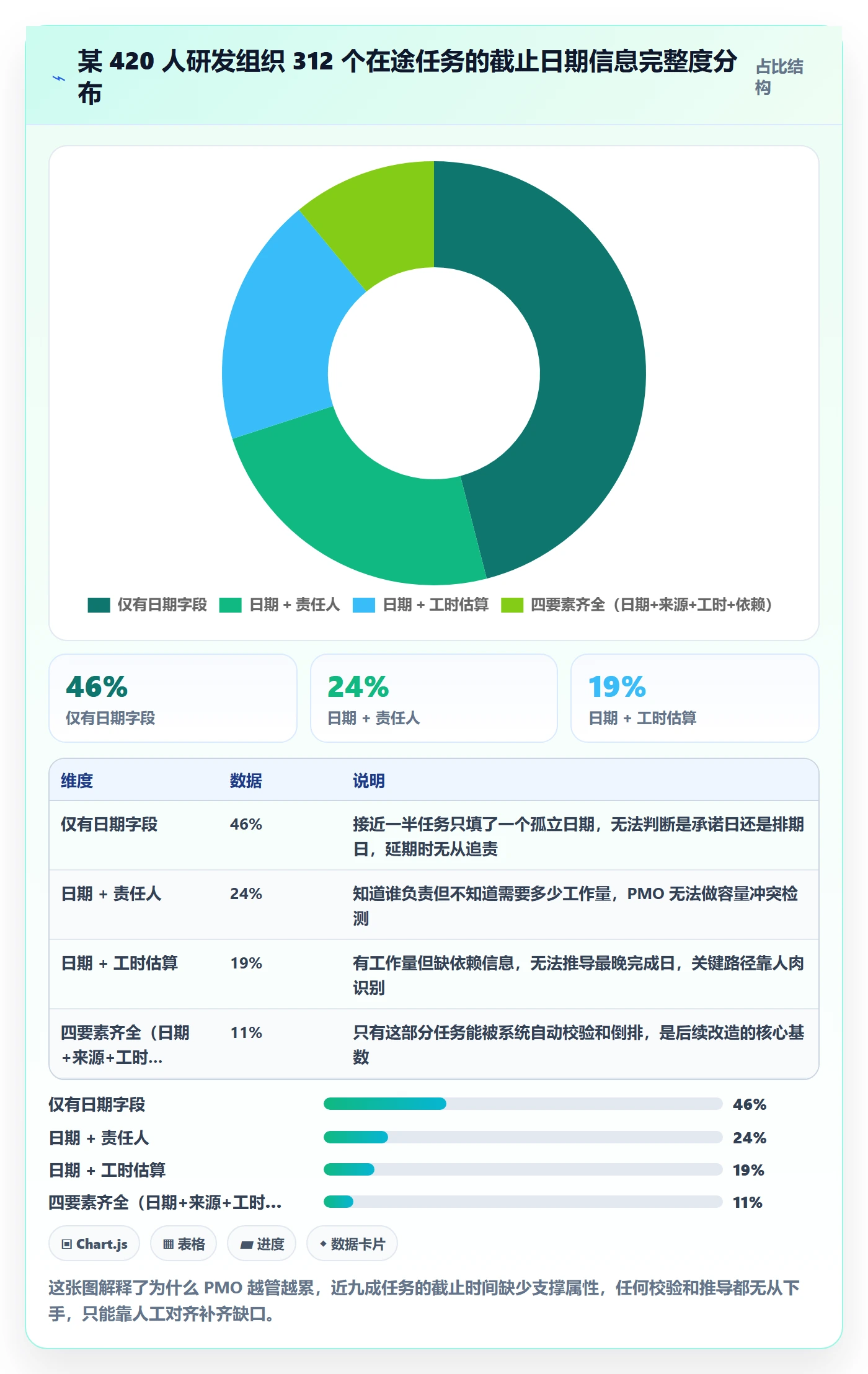 截止时间实操方法：PMO提升任务属性效率的入门指南方法与模板