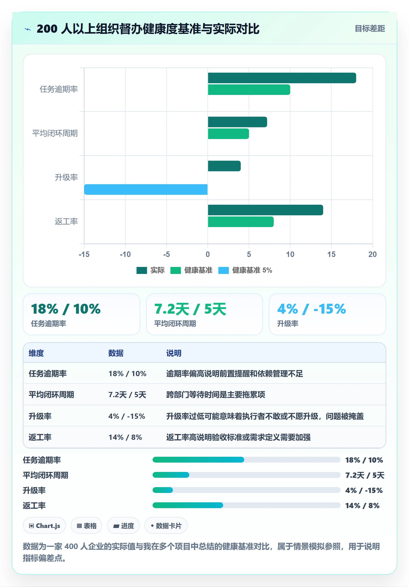 督办管理指南:管理层如何做好任务提醒,协同管理全流程