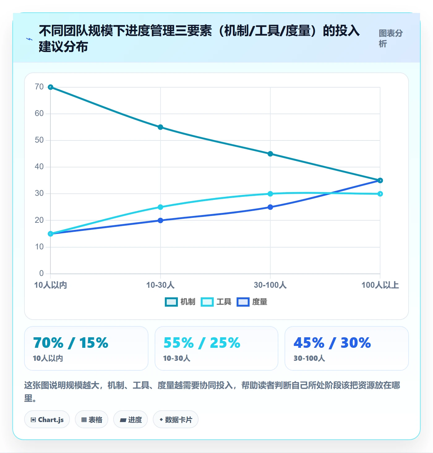 进度更新怎么做？管理层实操方法：进度管理从0到1