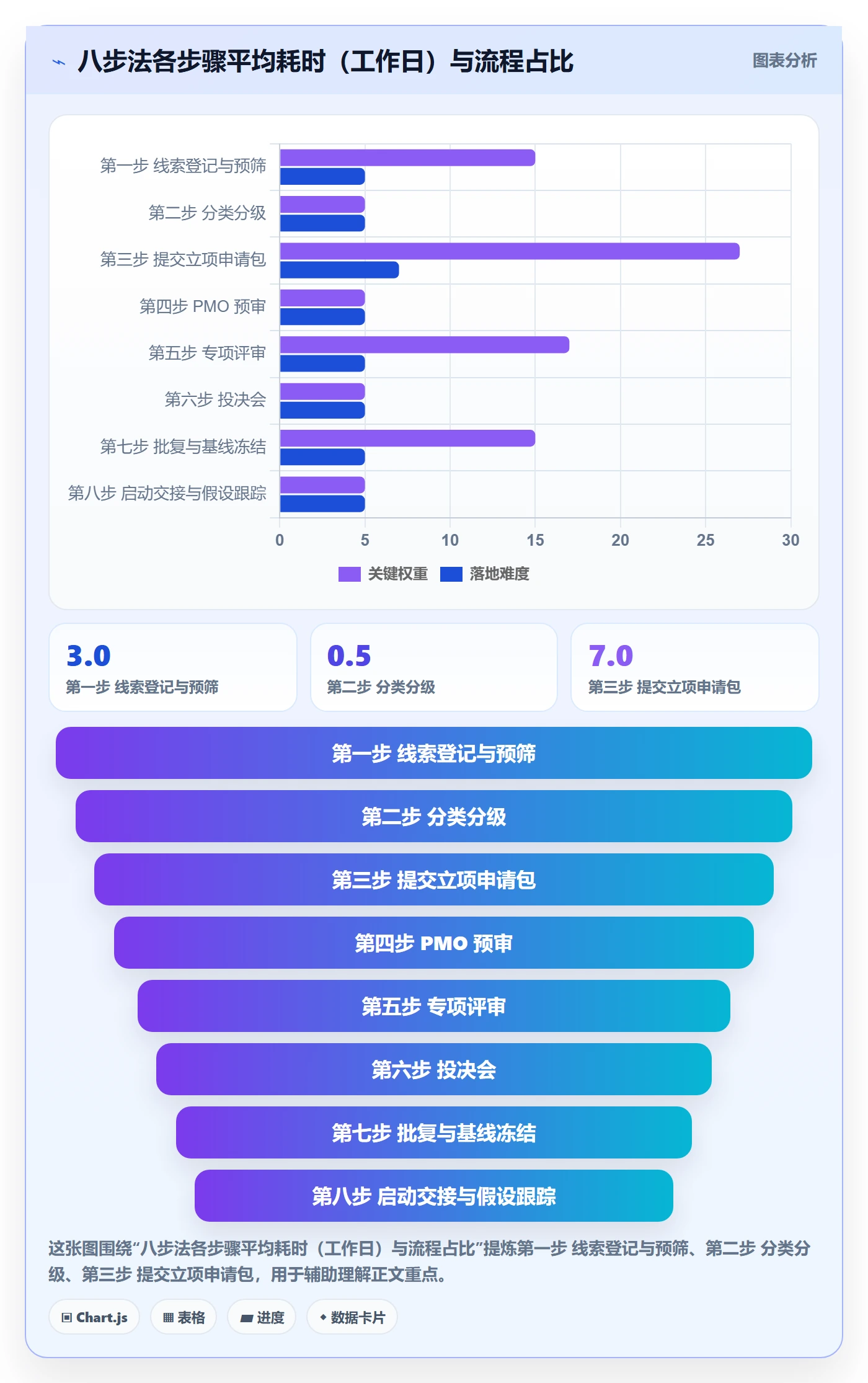 立项管理指南：PMO如何做好项目立项，落地方案全流程
