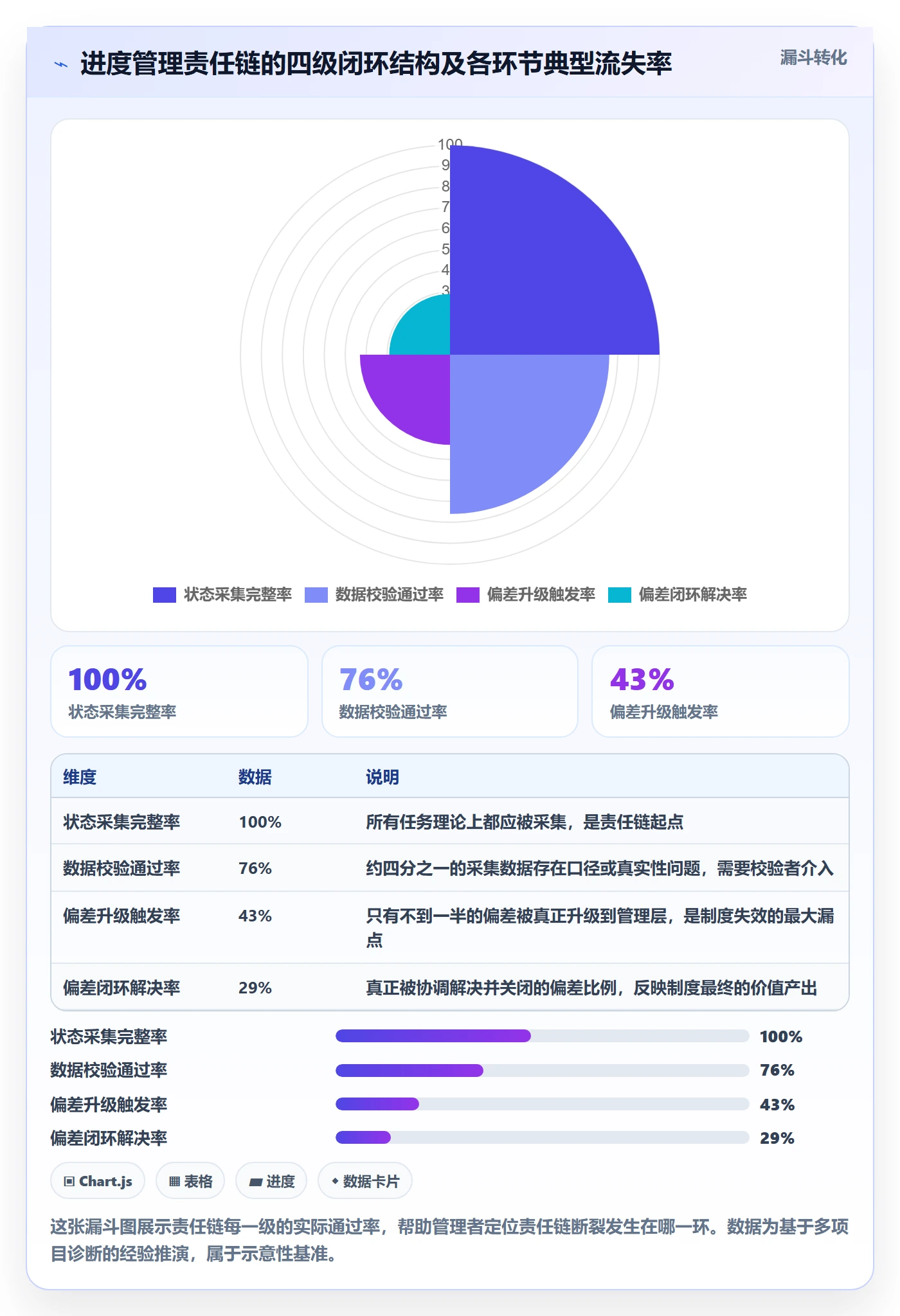 任务进度落地方案:管理层开展进度管理的制度设计案例解析