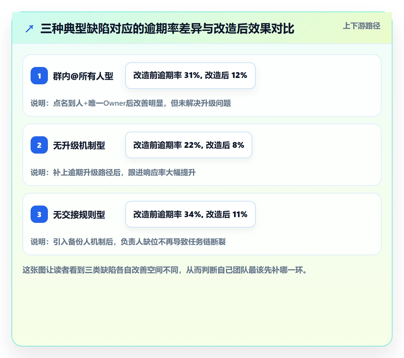 任务提醒到期提醒教程:项目负责人制度设计,避坑指南