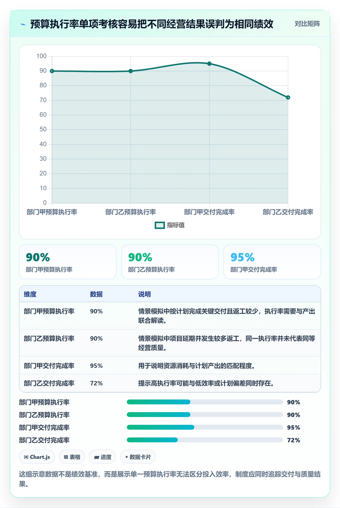成本管理方法大全:管理层成本管理制度设计落地清单