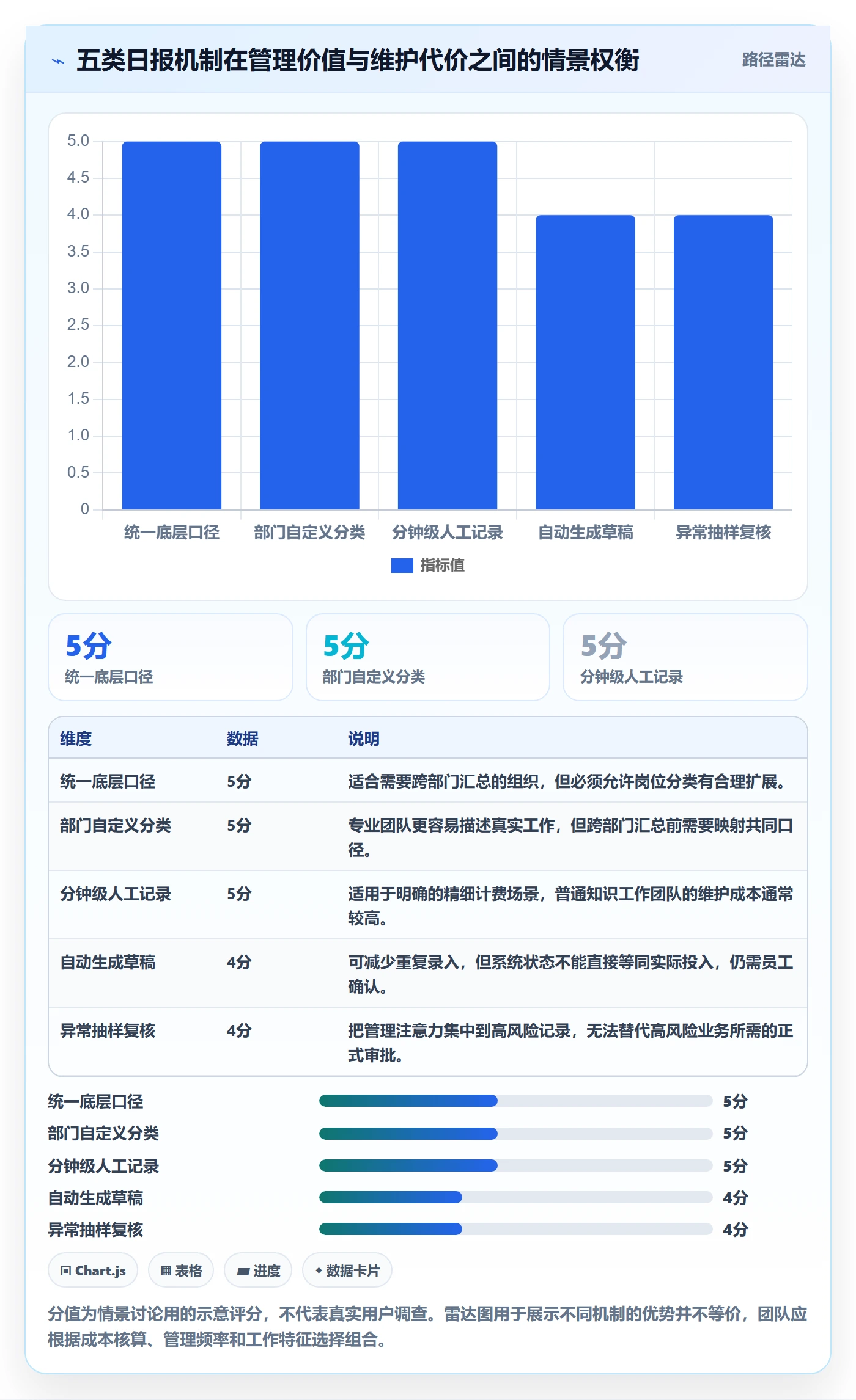 工时表如何做好日报工时?跨部门团队最佳实践与操作步骤