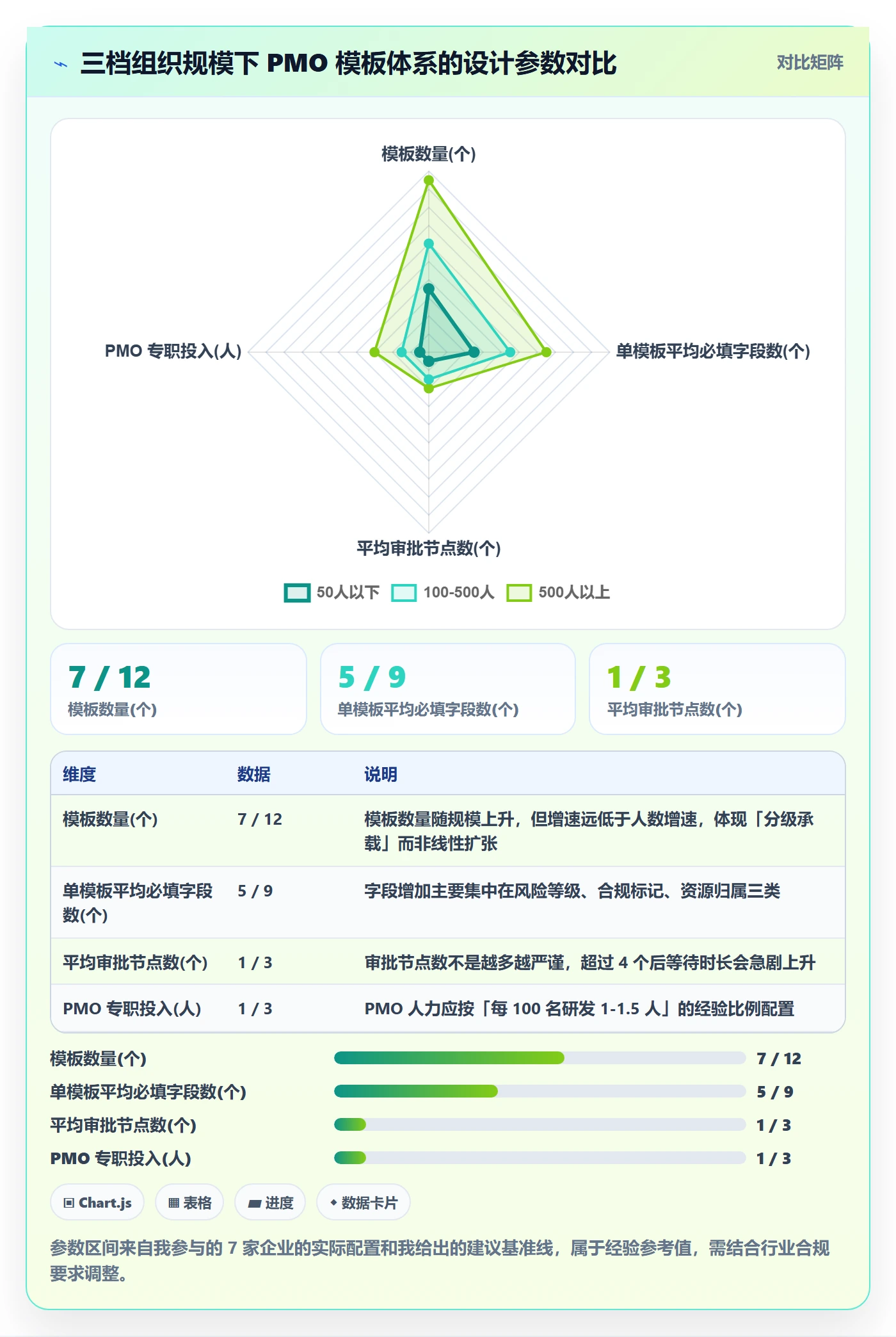 复制项目流程与规范:PMO项目模板入门指南关键指标