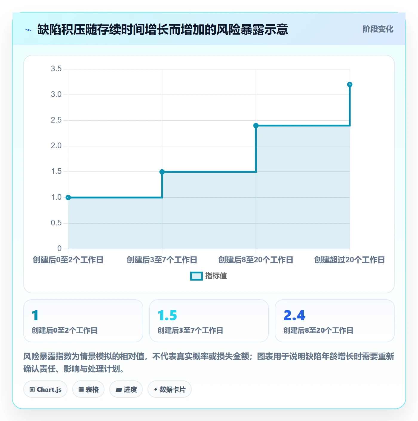 严重程度管理指南:实施团队如何做好Bug / 缺陷,协同管理全流程