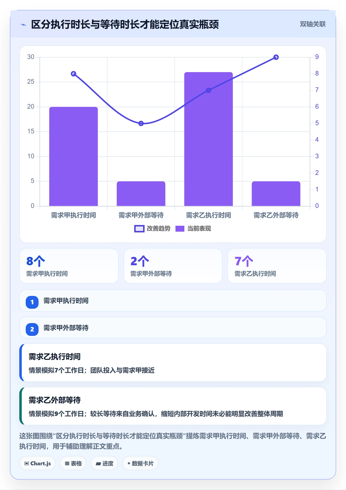 需求管理如何做好需求状态?管理层制度设计与操作步骤