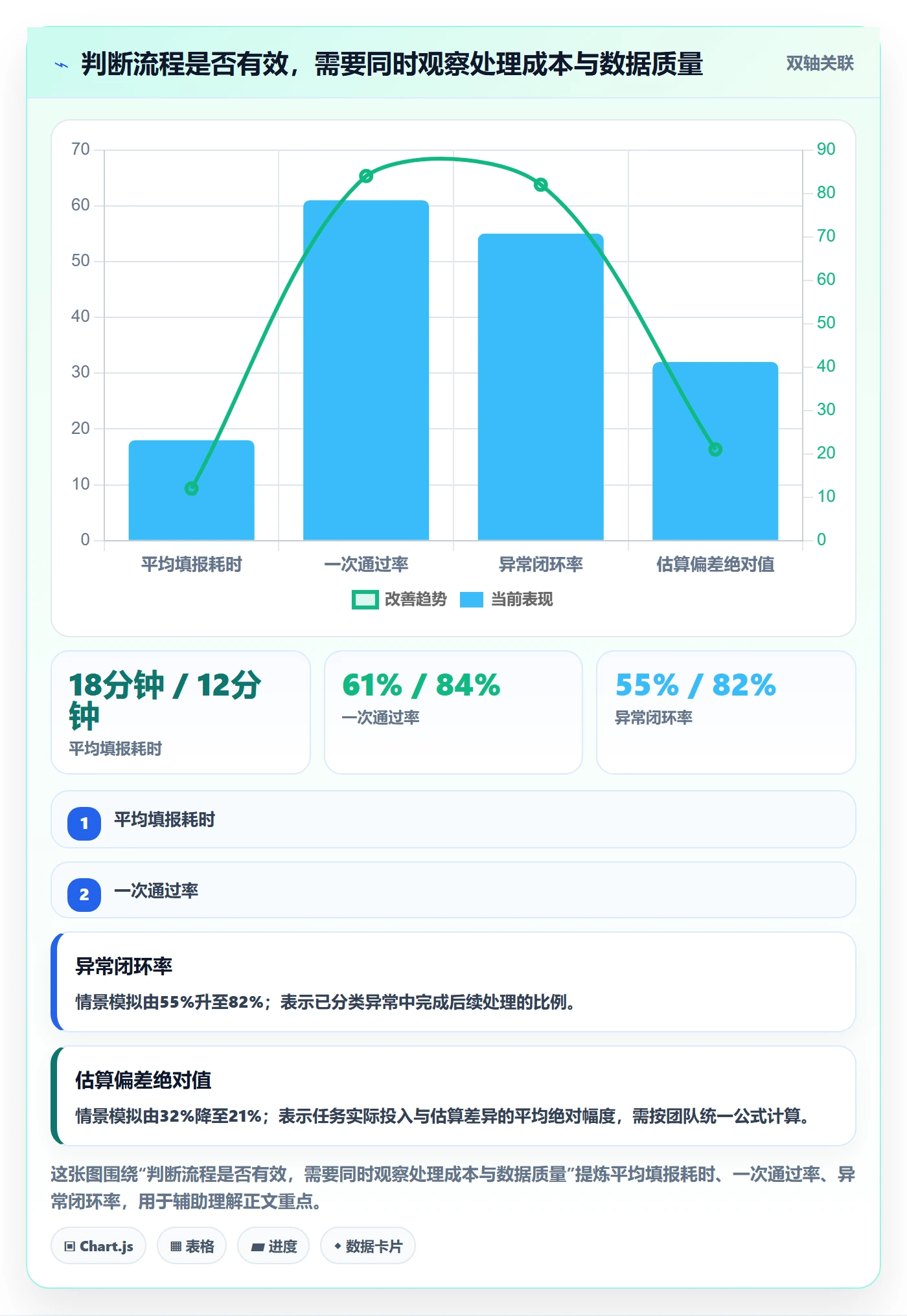 工时审核实操方法:项目负责人提升工时管理效率的效率提升方法与模板