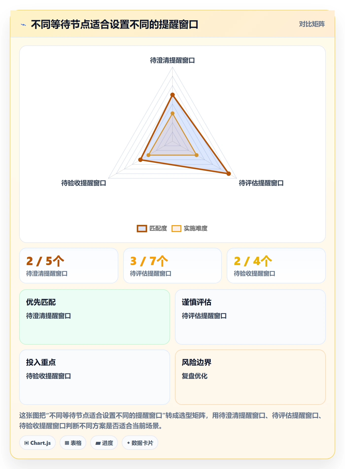 需求管理如何做好需求状态?项目经理风险控制与操作步骤