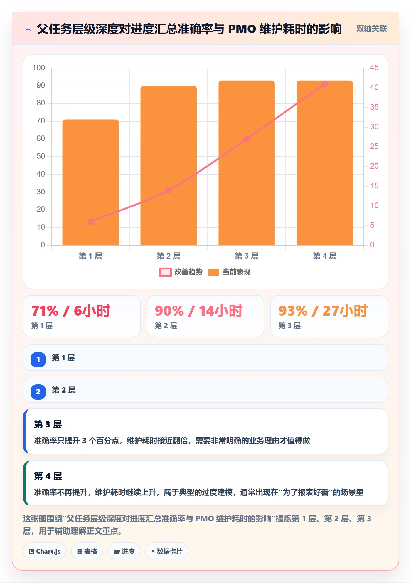 父任务怎么做?PMO效率提升:任务管理从0到1
