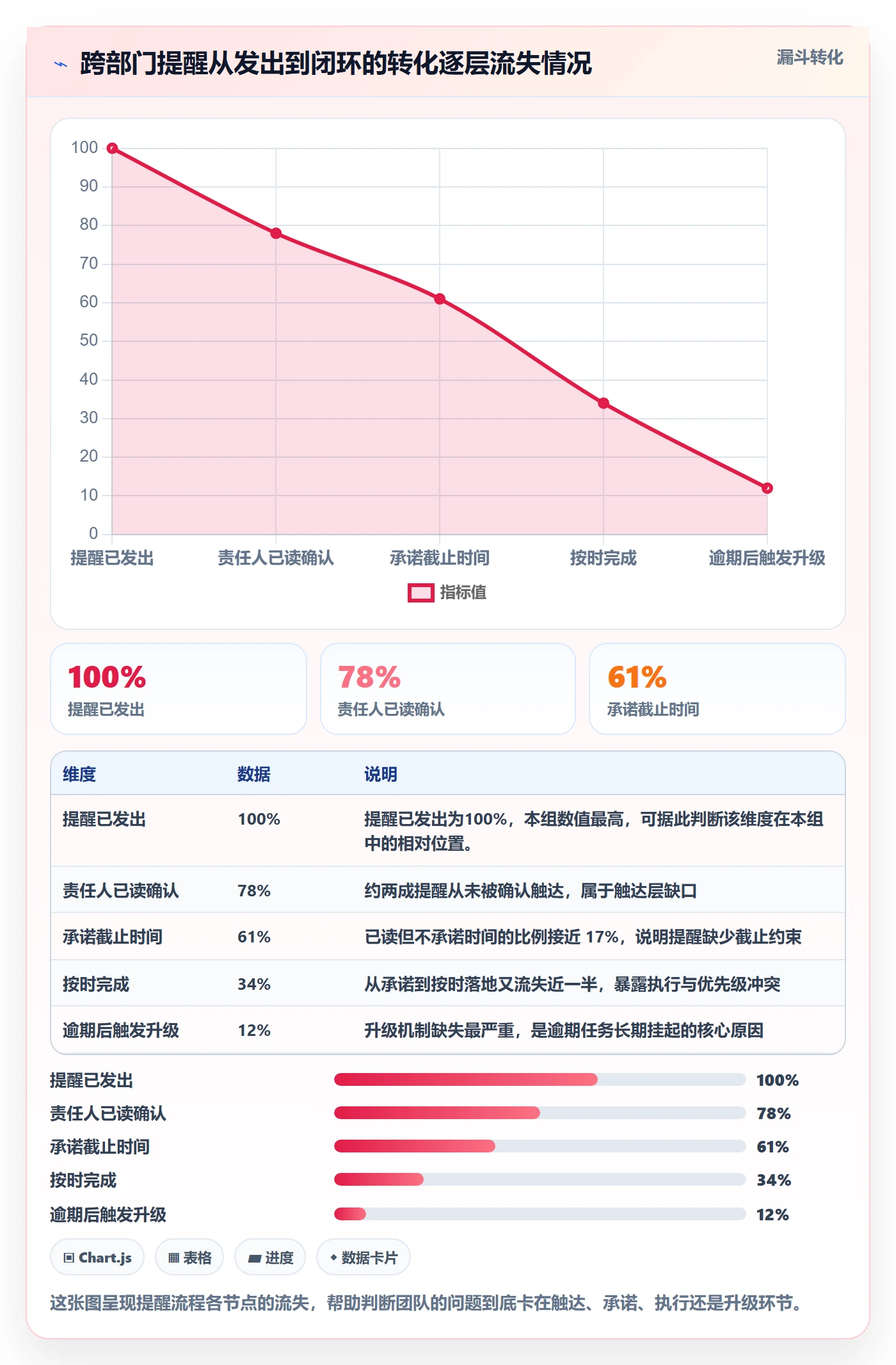 自动提醒最佳实践：跨部门团队任务提醒最佳实践，常见问题