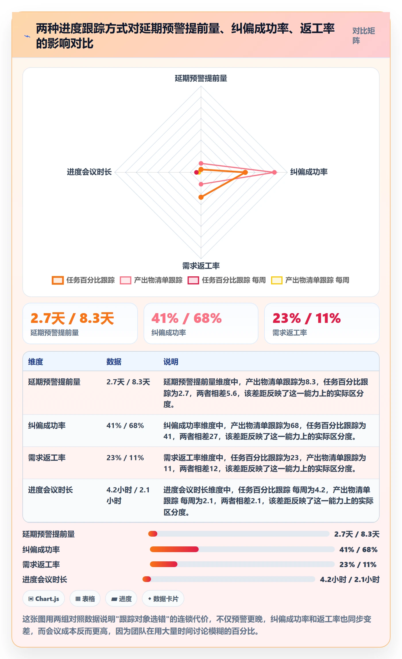 追踪管理指南：项目经理如何做好进度跟踪，效率提升全流程