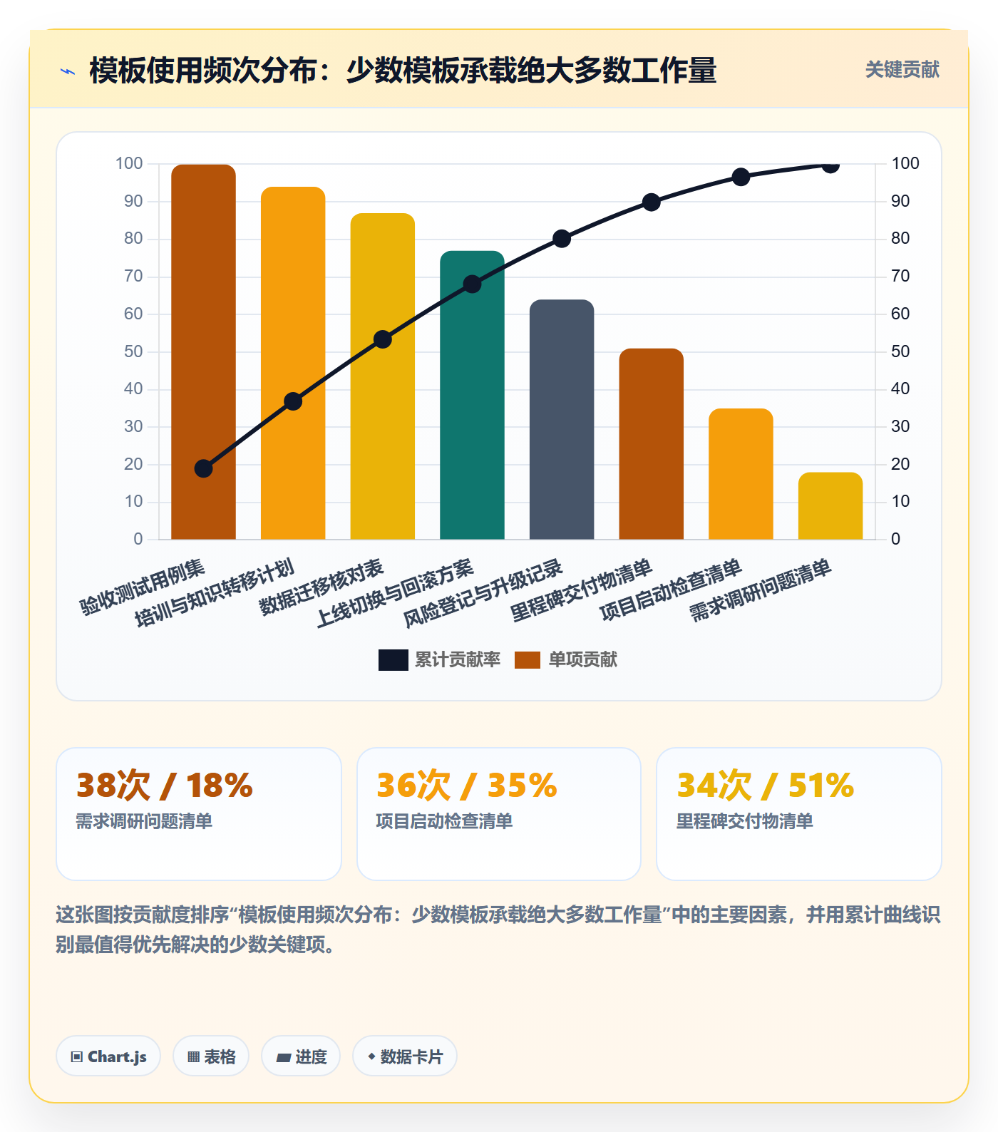 标准项目实操方法:实施团队提升项目模板效率的协同管理方法与模板