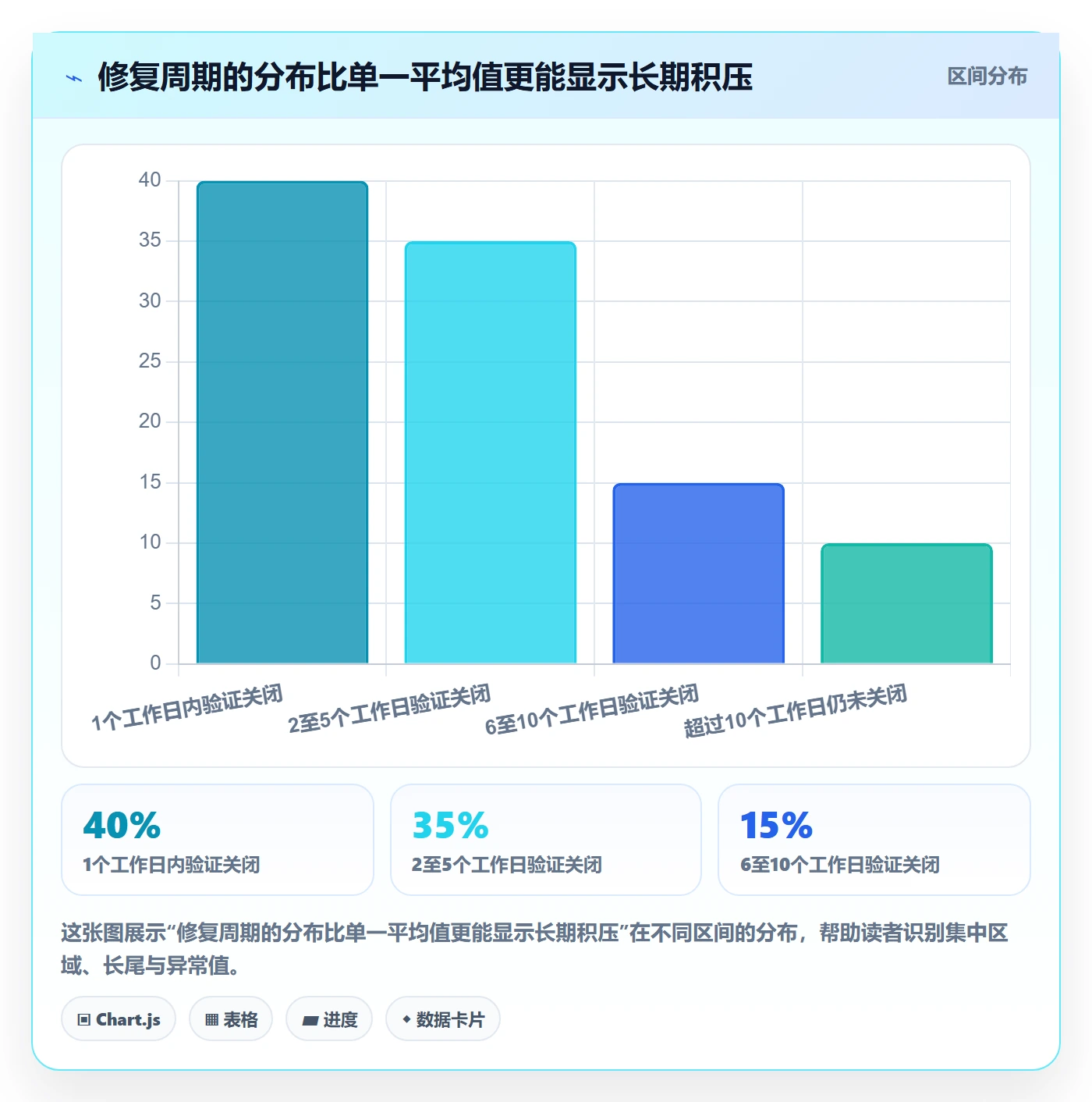 Bug / 缺陷修复教程：企业管理者实操方法，避坑指南