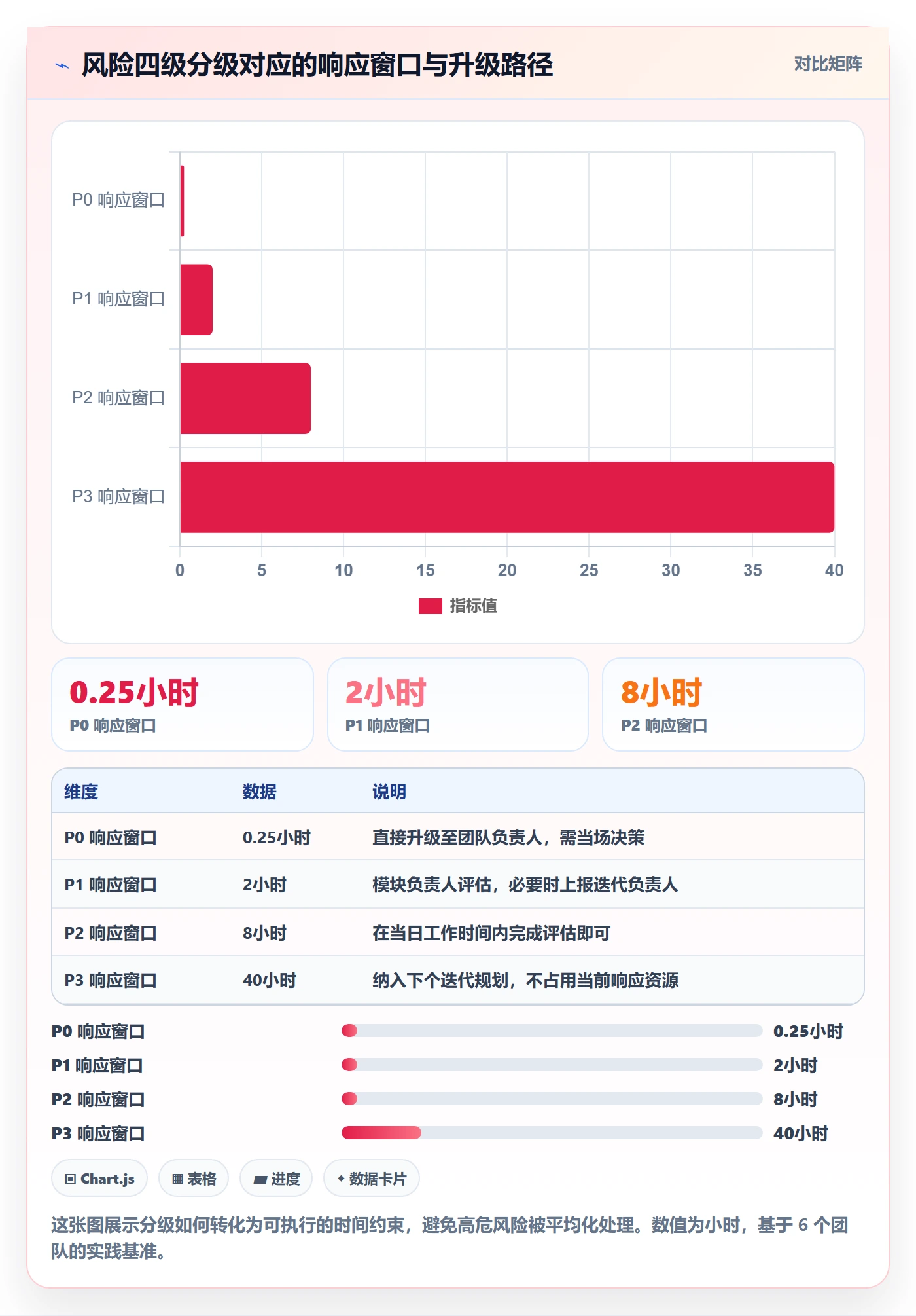 负责人最佳实践:实施团队任务管理风险控制,常见问题