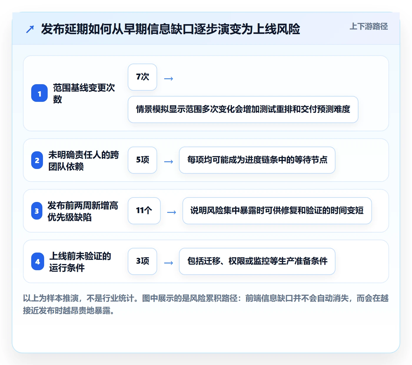 Release落地方案:企业管理者开展版本管理的落地方案案例解析