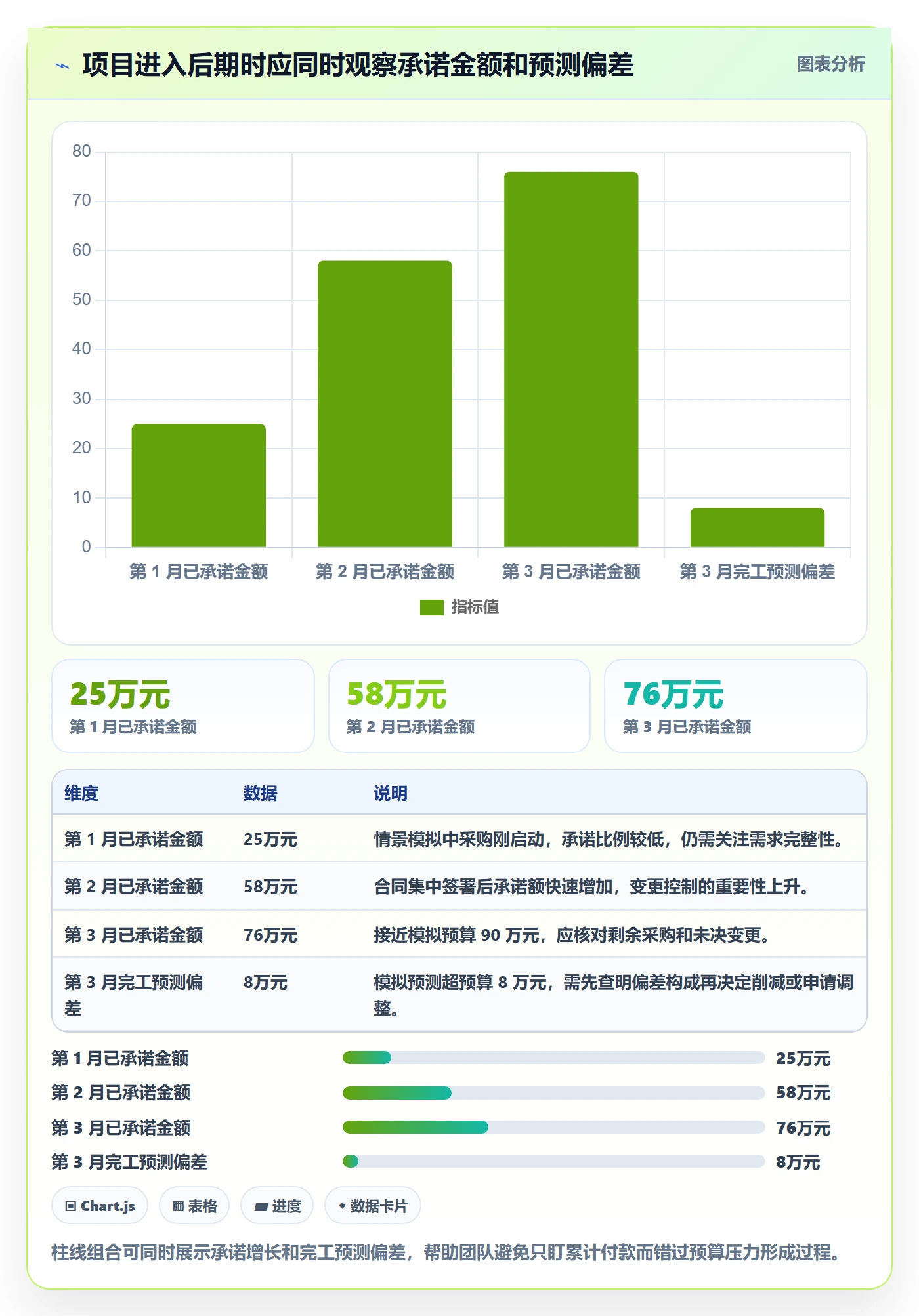 采购成本管理指南：项目成员如何做好成本管理，制度设计全流程