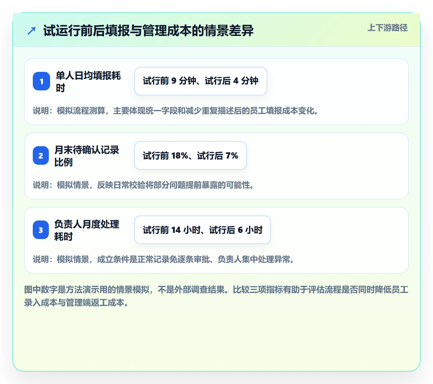 日报工时实操方法:跨部门团队提升工时表效率的流程优化方法与模板