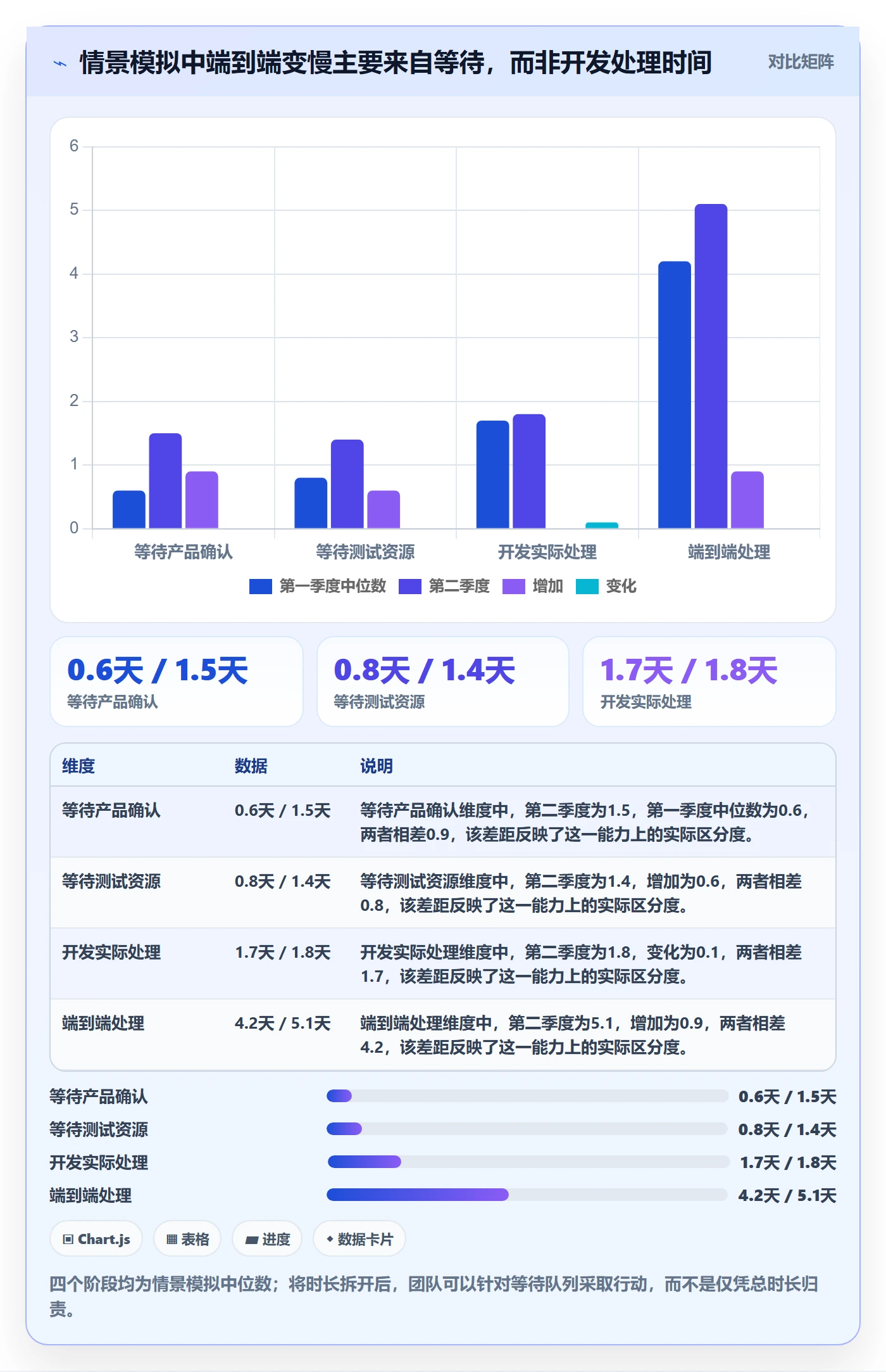 Bug流程与规范:PMOBug / 缺陷流程优化关键指标