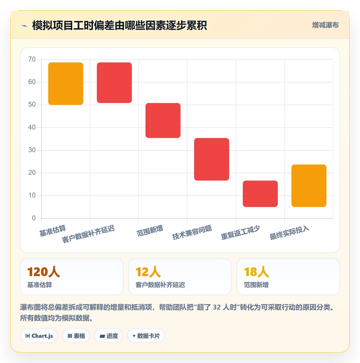 资源负载负荷教程：实施团队最佳实践，避坑指南