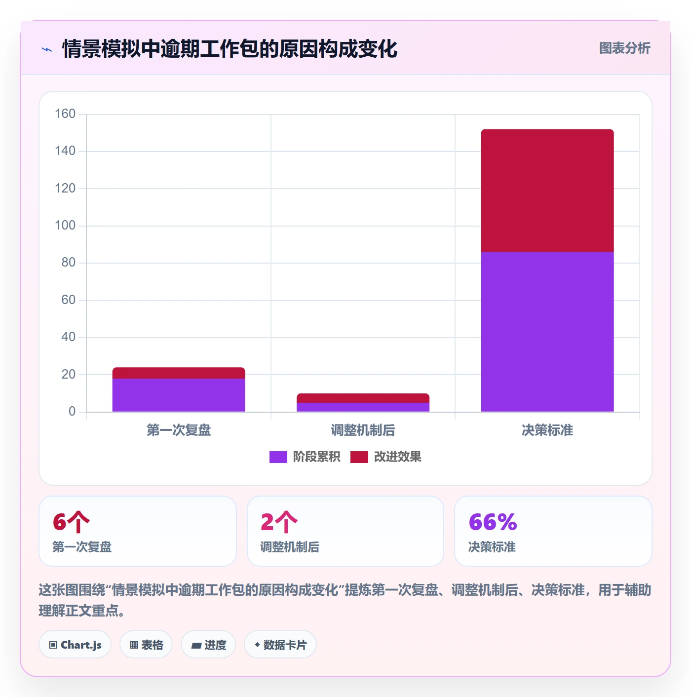 跟踪流程与规范:实施团队进度跟踪实操方法关键指标