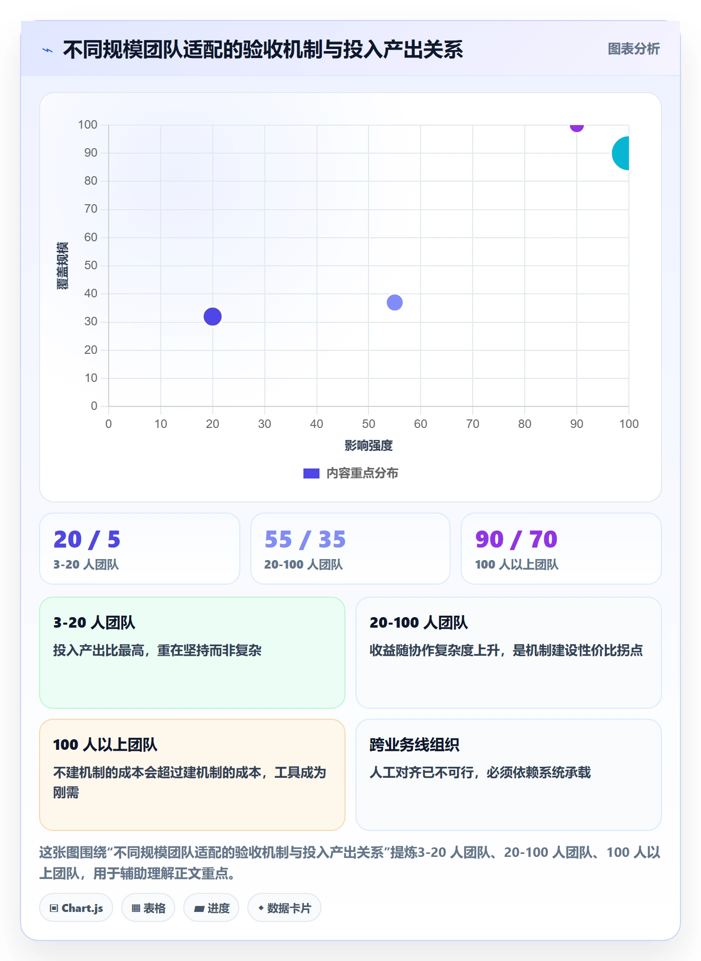 任务验收验收教程：研发团队协同管理，避坑指南