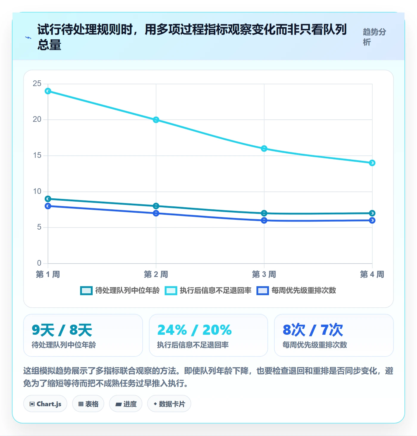 待处理管理指南:研发团队如何做好看板,实操方法全流程