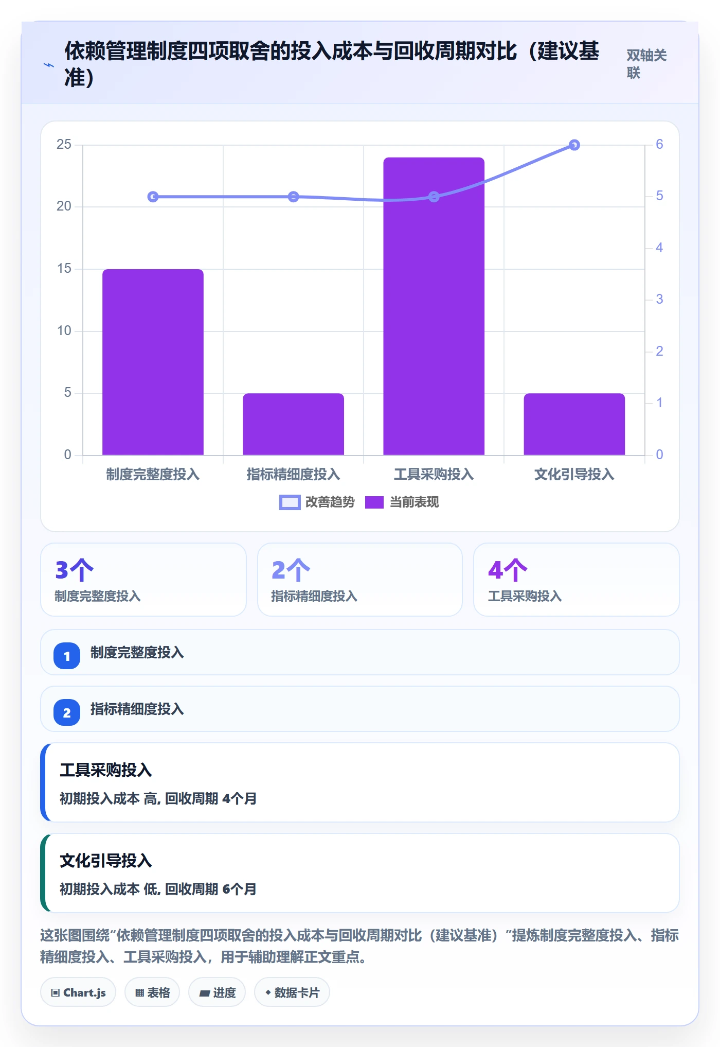 关键路径流程与规范:项目成员任务依赖制度设计关键指标
