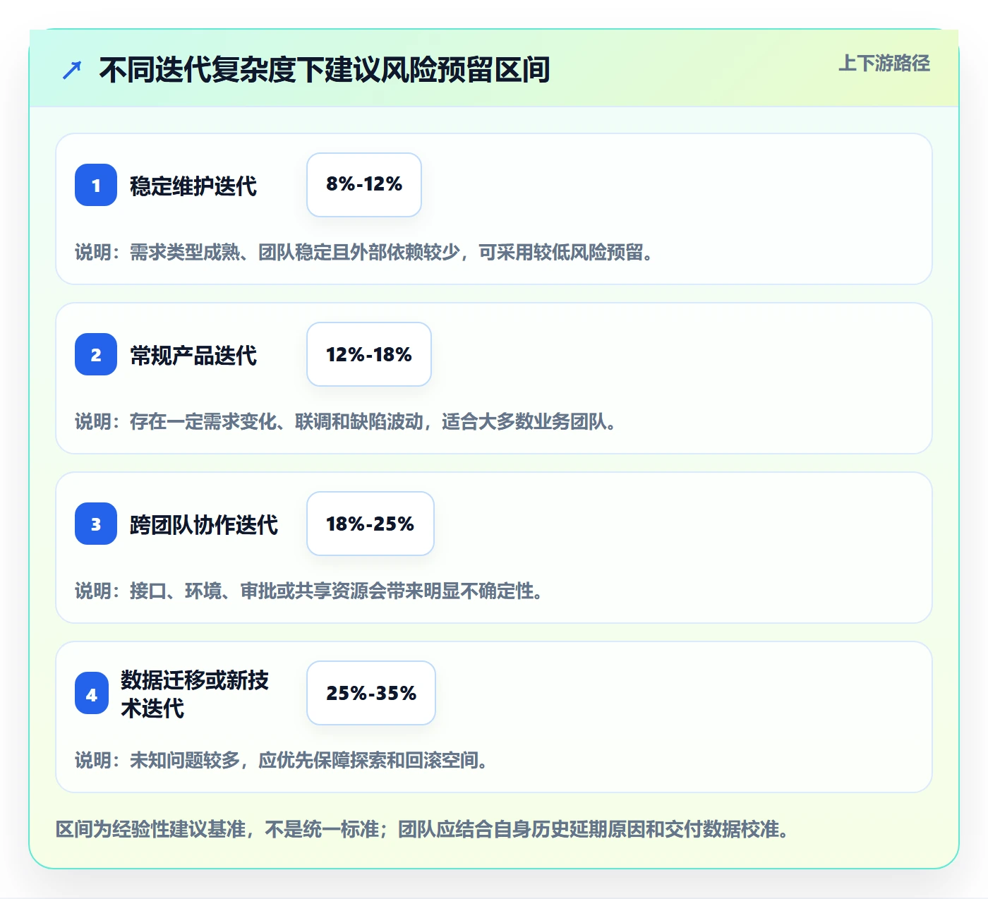 迭代管理如何做好迭代容量?产品经理落地方案与操作步骤