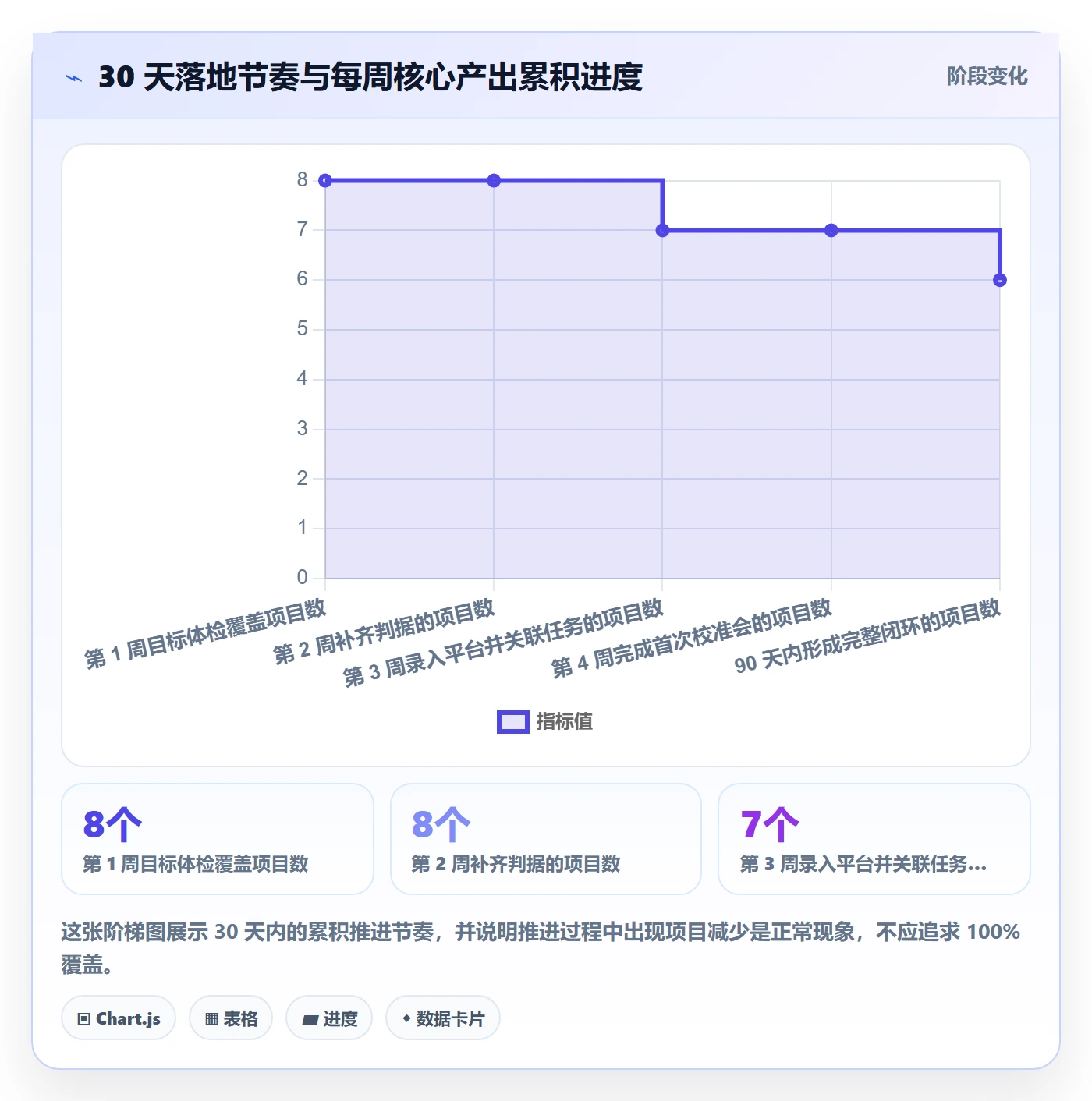 项目目标管理指南：管理层如何做好项目立项，入门指南全流程