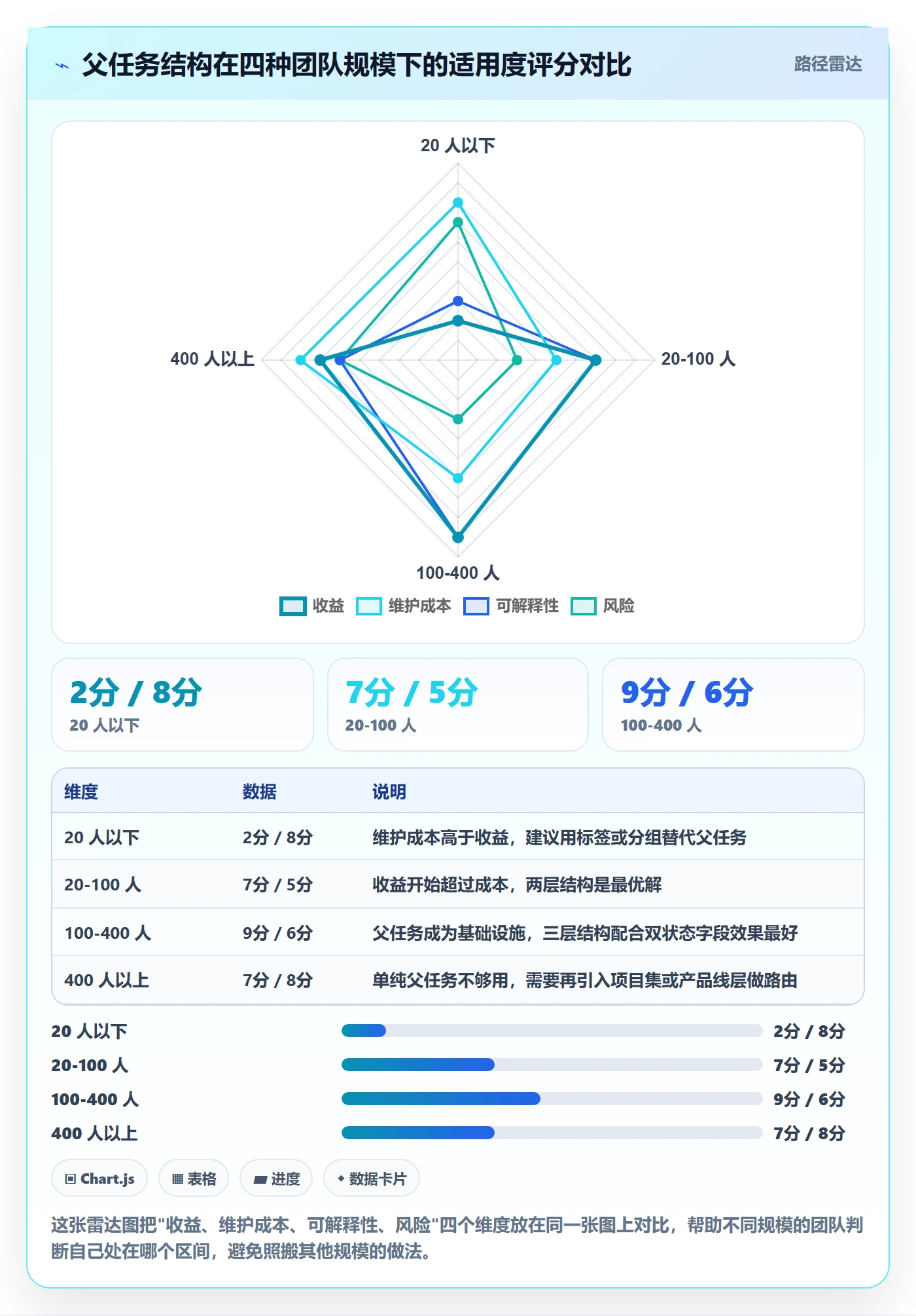 父任务实操方法:企业管理者提升任务管理效率的实操方法方法与模板