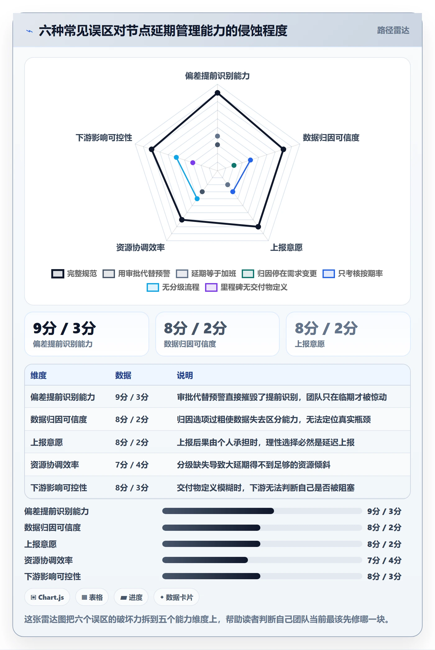 节点延期流程与规范：项目成员里程碑最佳实践关键指标