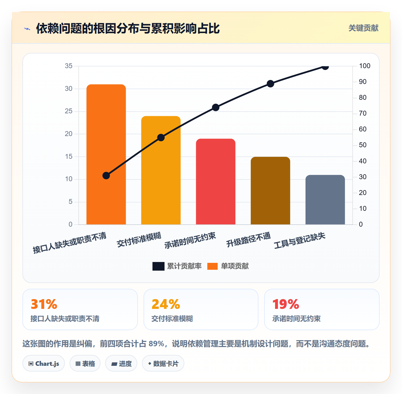 SS管理指南:实施团队如何做好任务依赖,落地方案全流程