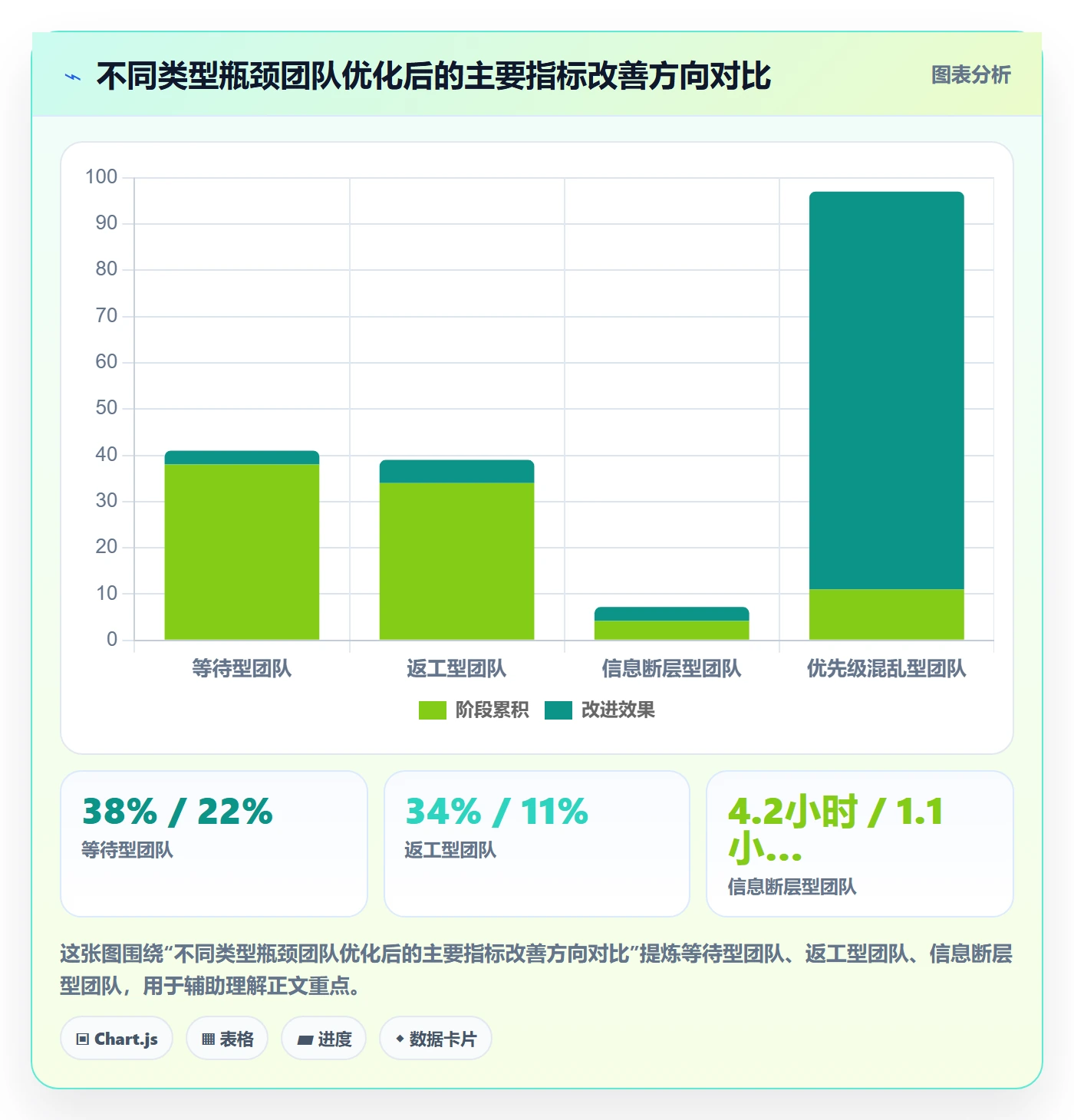 完成实操方法:项目成员提升任务执行效率的流程优化方法与模板