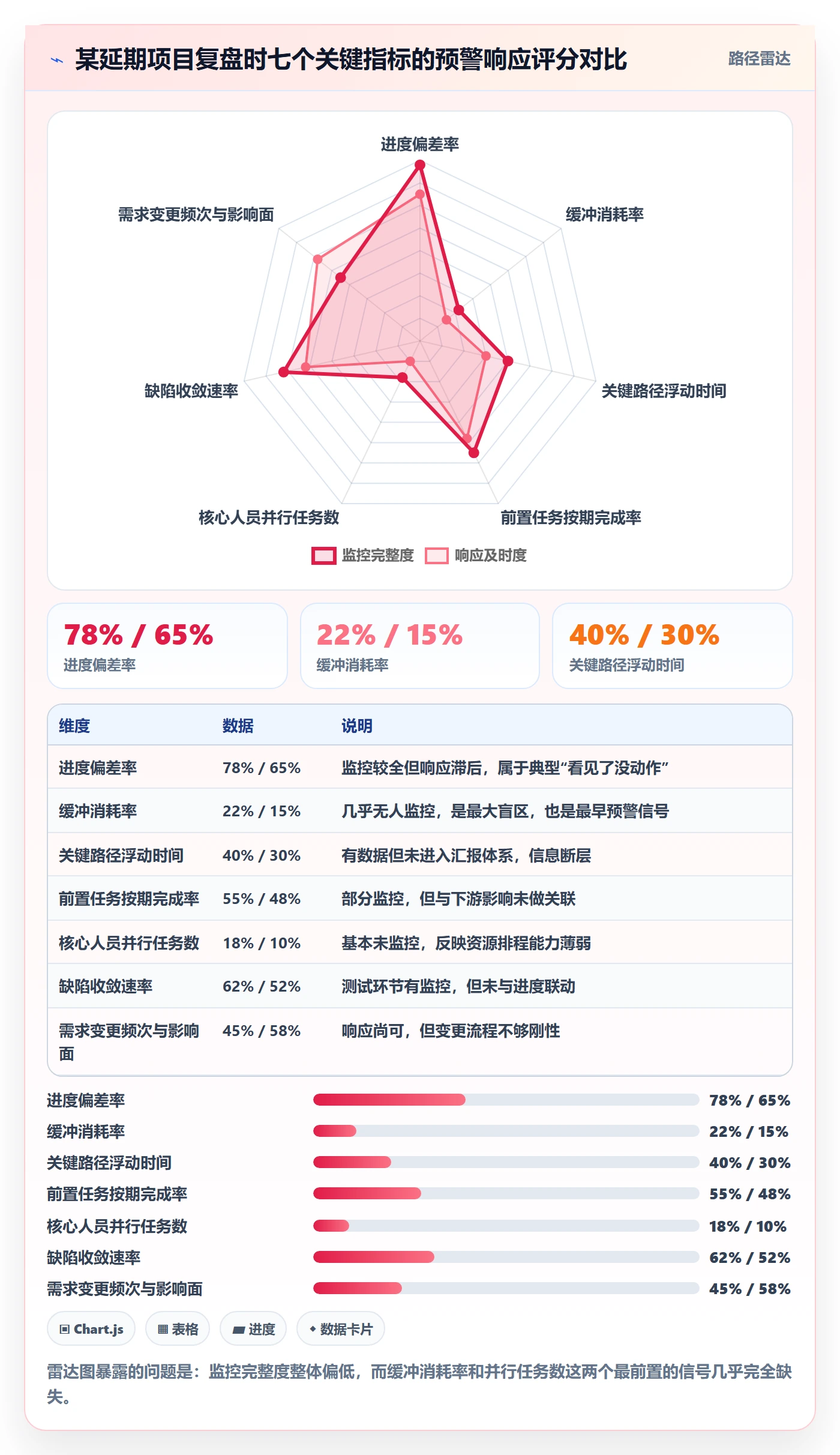 延期流程与规范:项目负责人任务执行风险控制关键指标